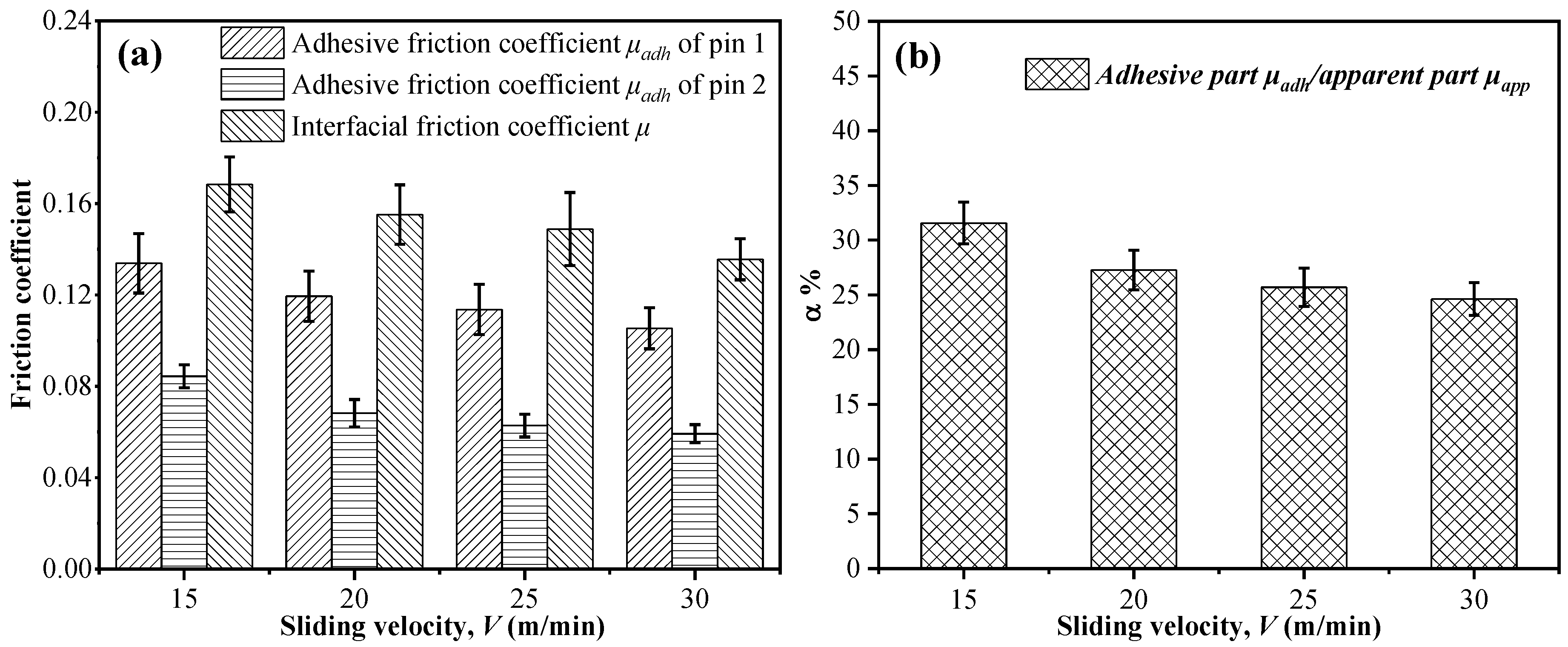 Materials 11 02366 g007 550