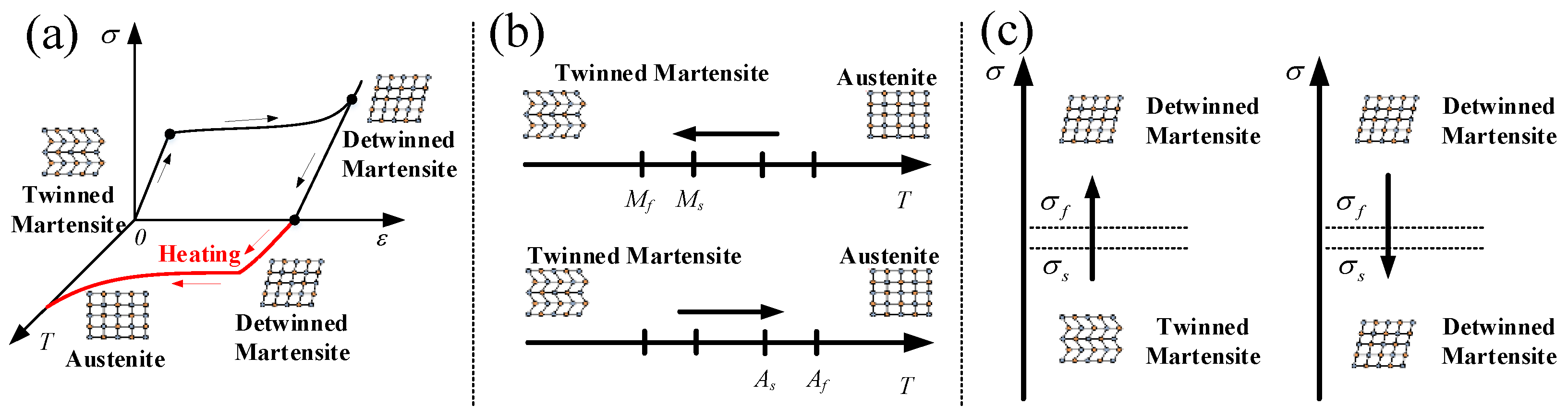 Materials 11 02371 g001