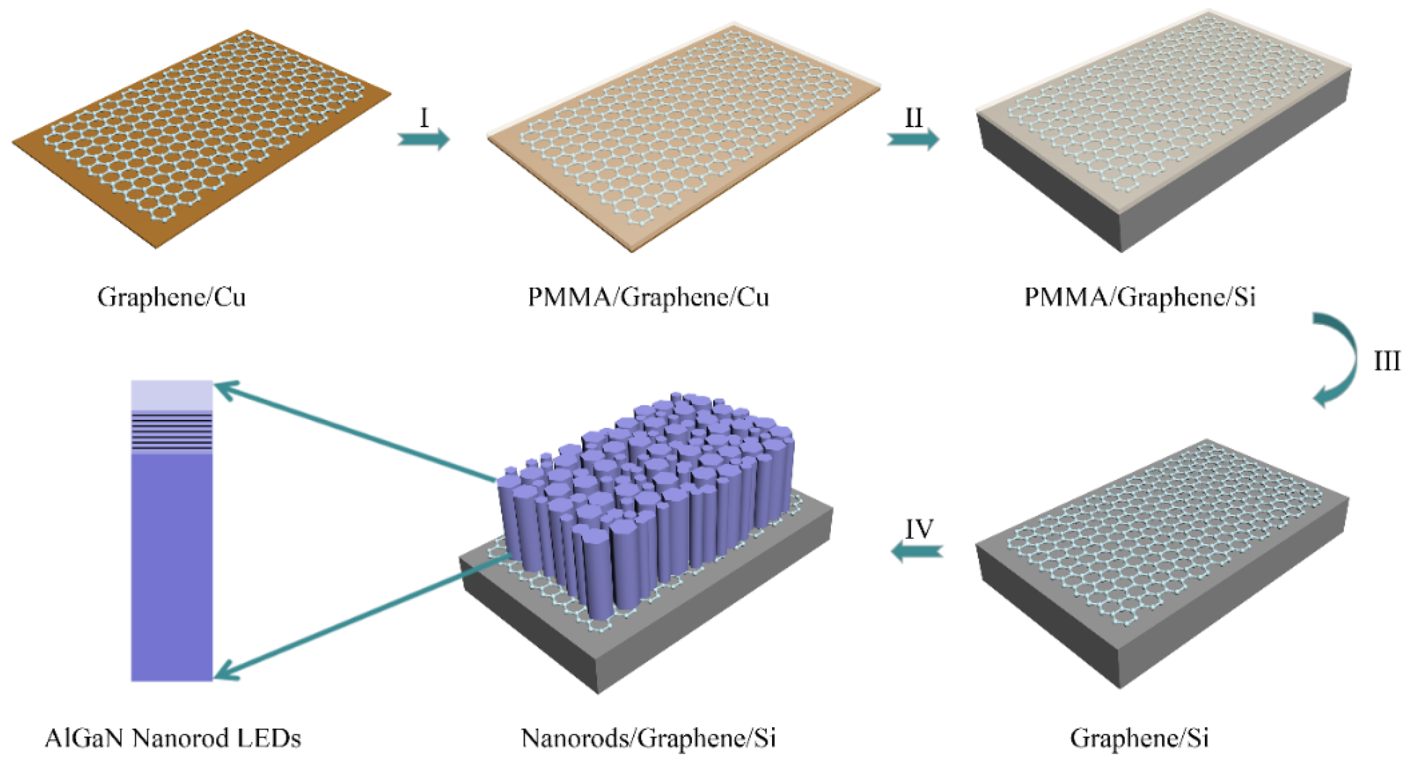 Materials 11 02372 g001