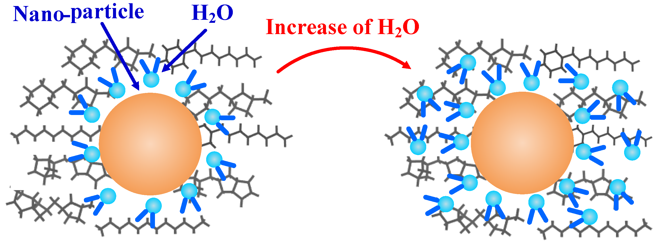 Materials 11 02373 g006 550