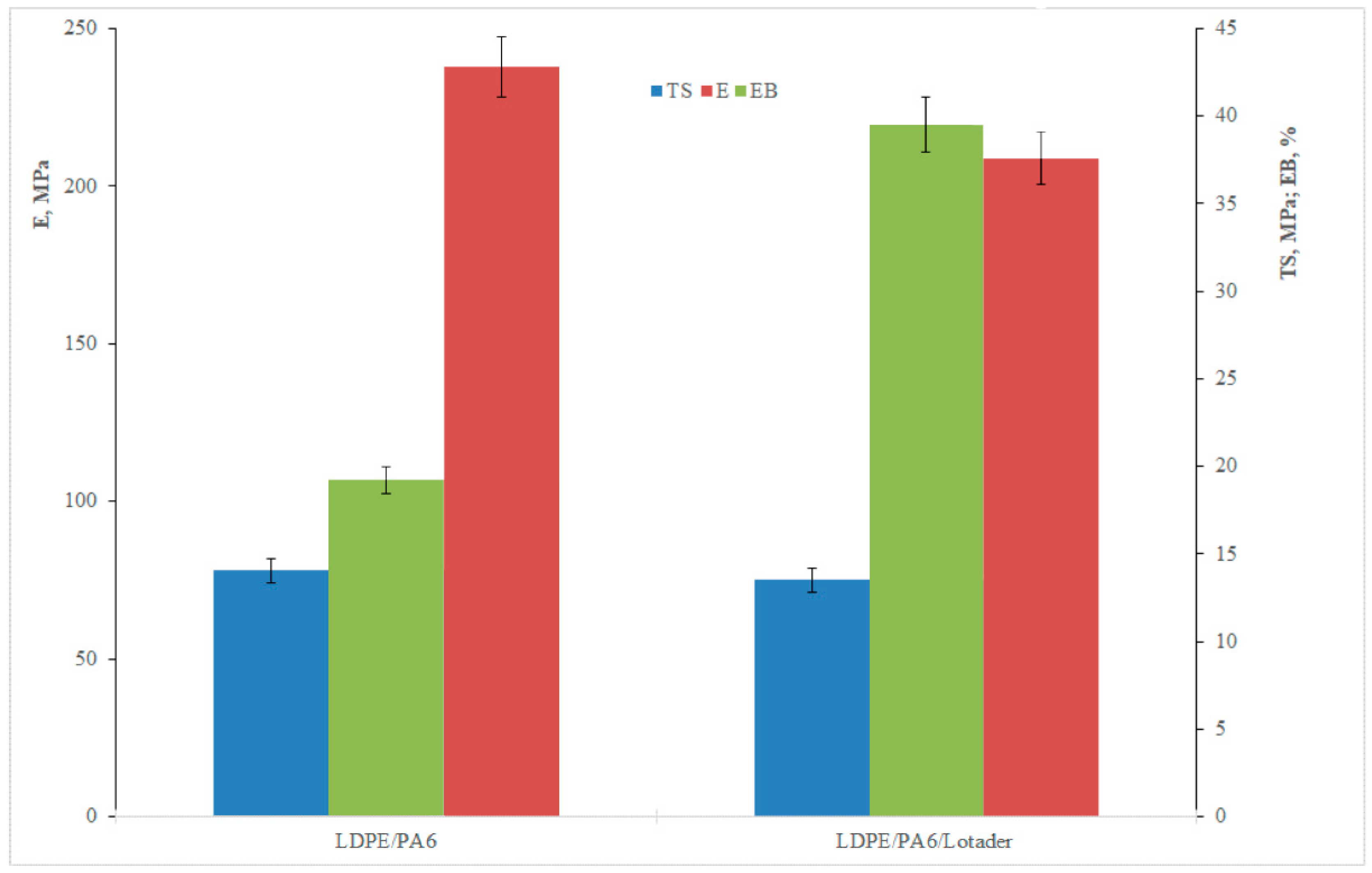Materials 11 02375 g003 550