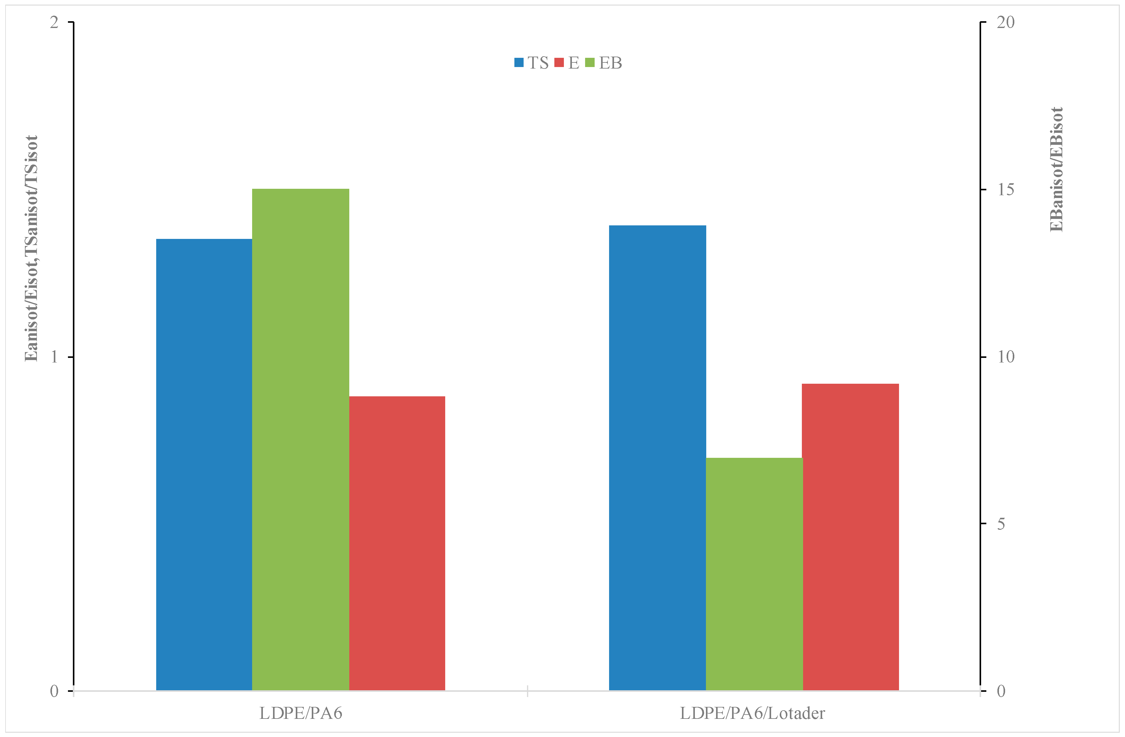 Materials 11 02375 g006 550