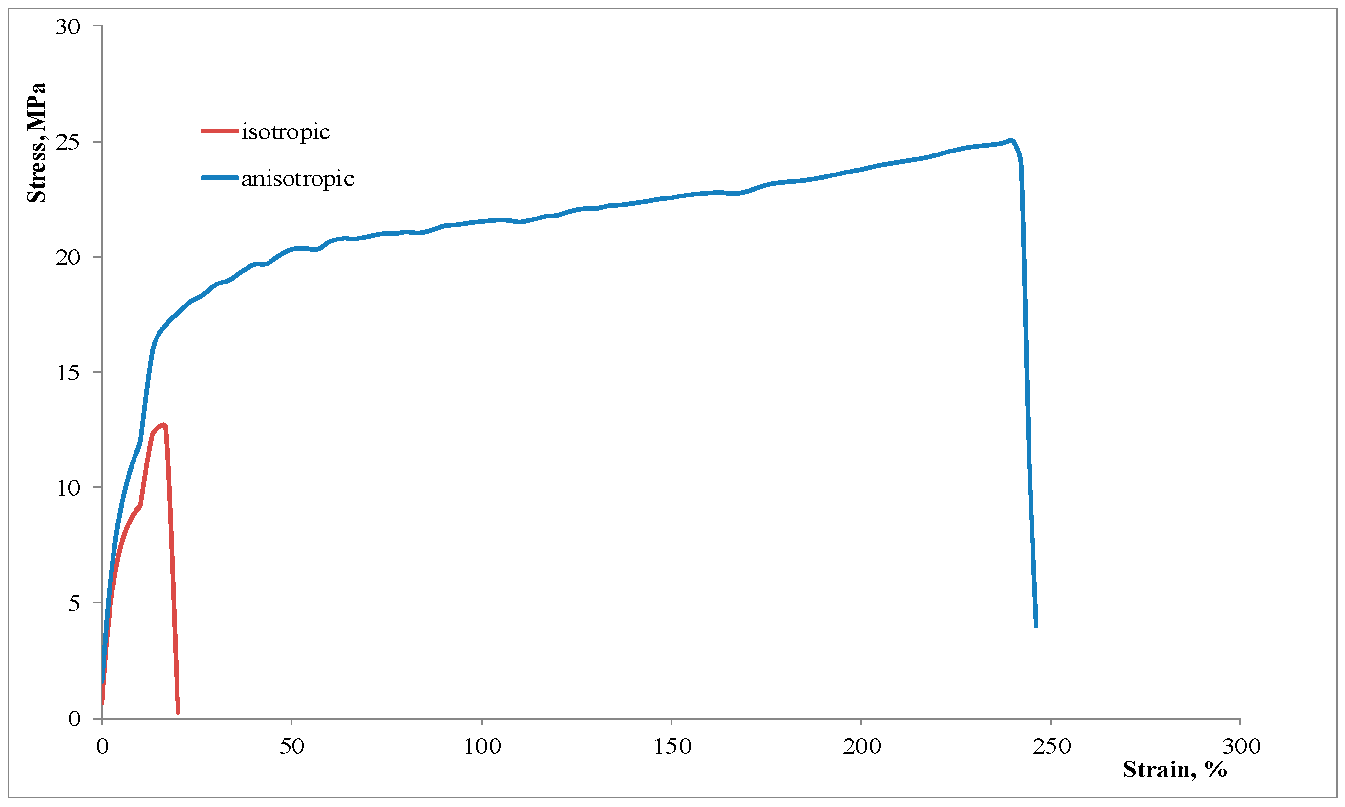 Materials 11 02375 g007 550