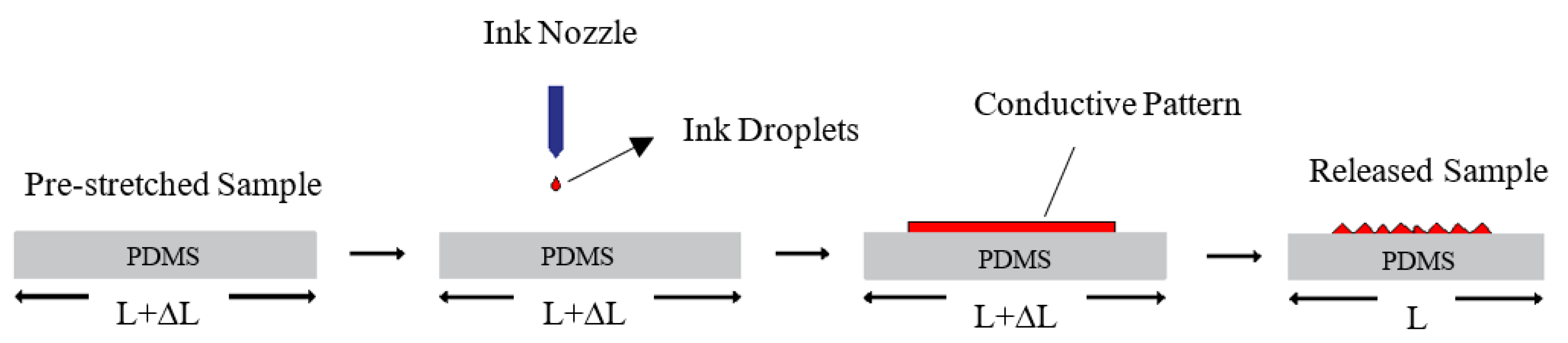 Materials 11 02377 g001 Materials 11 02377 g001
