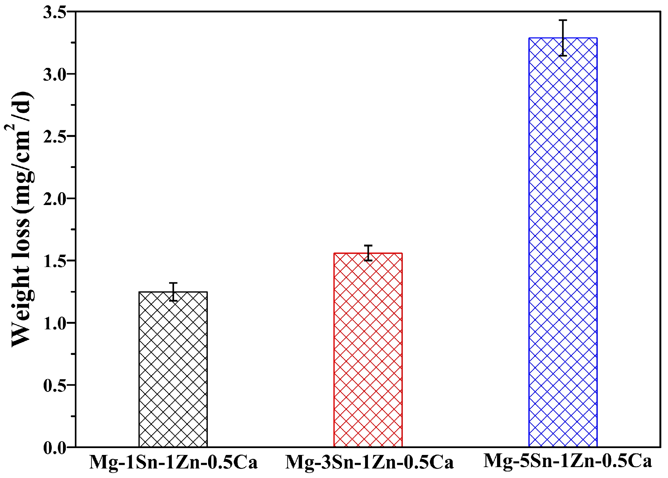 Materials 11 02378 g006