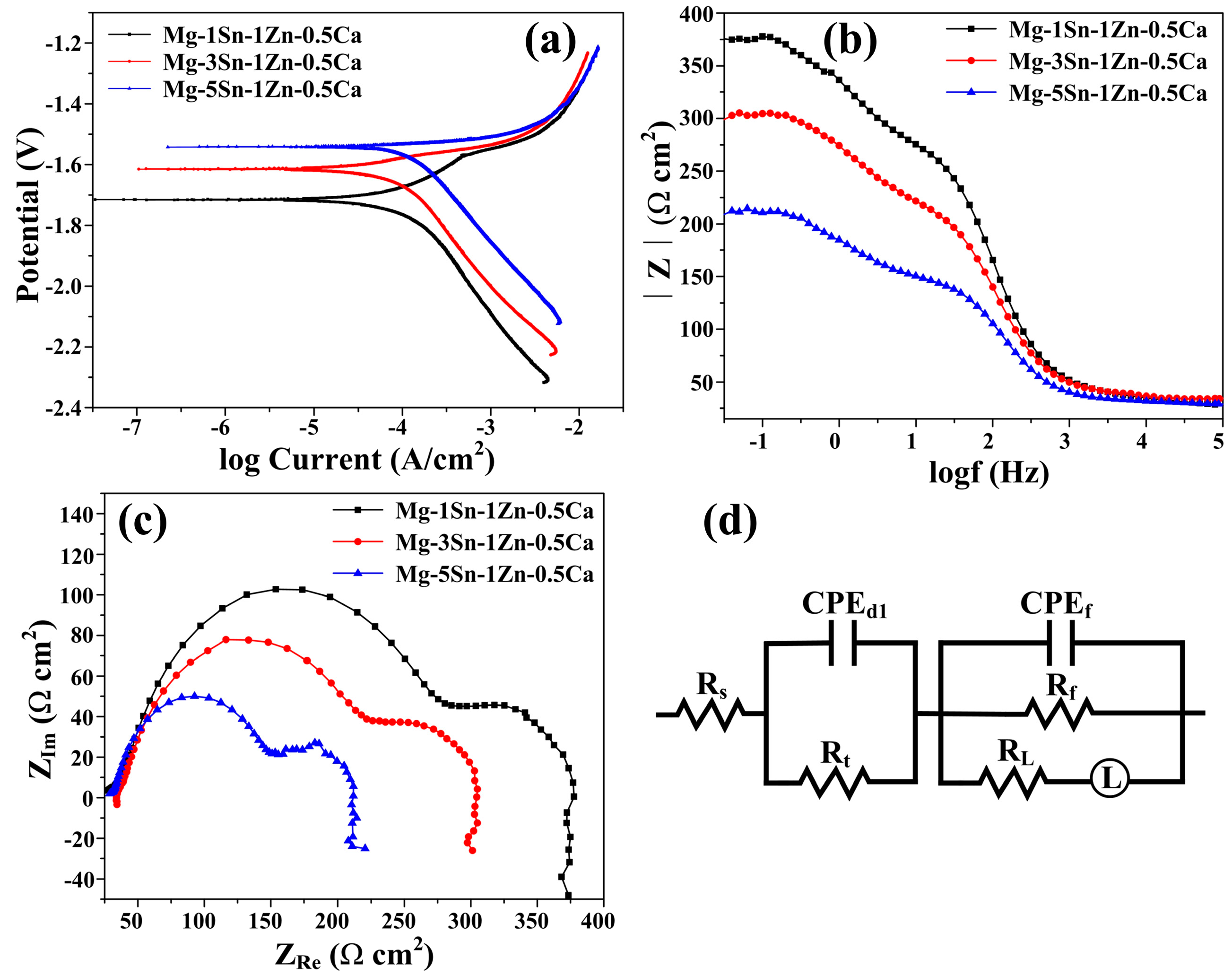 Materials 11 02378 g008