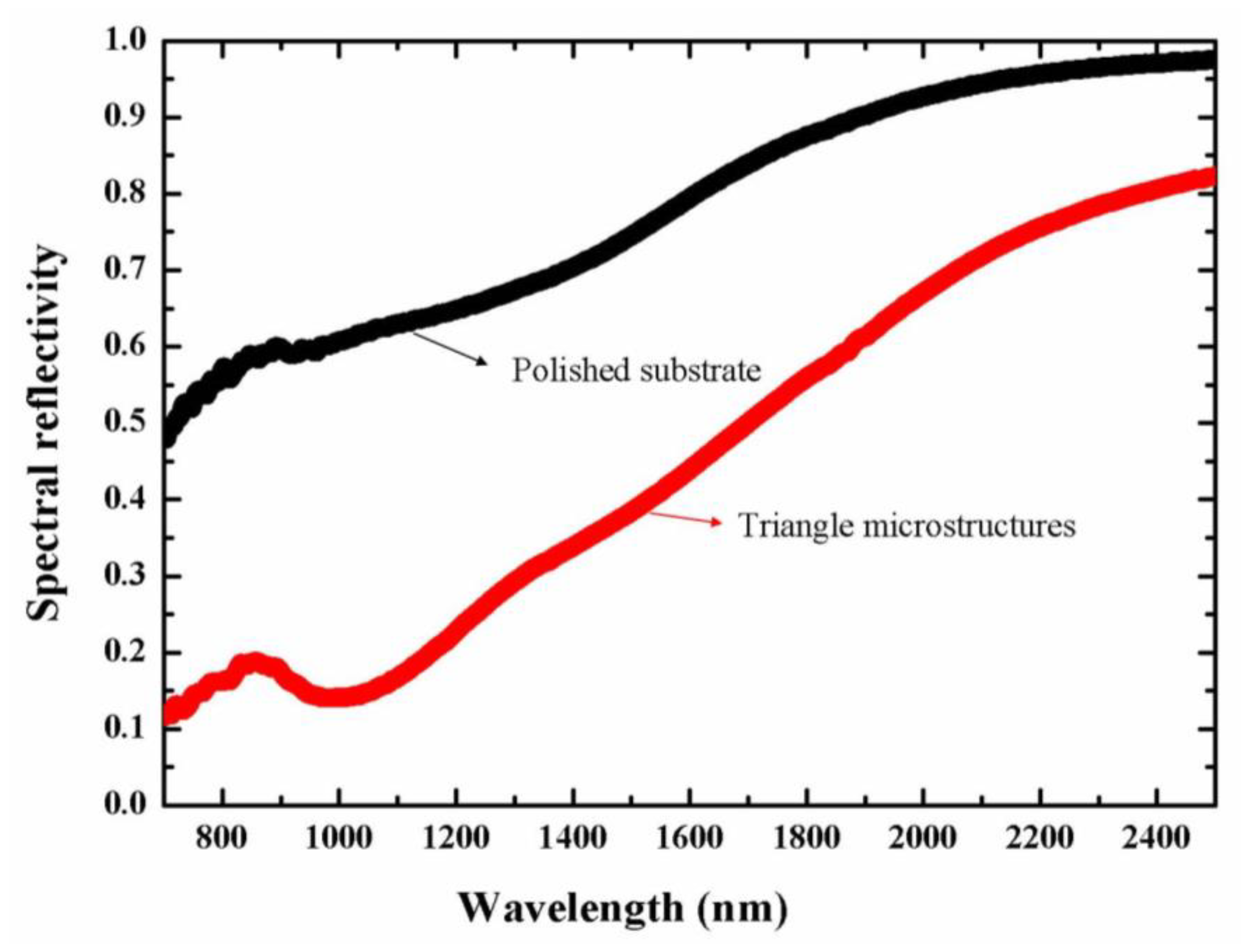 Materials 11 02380 g004