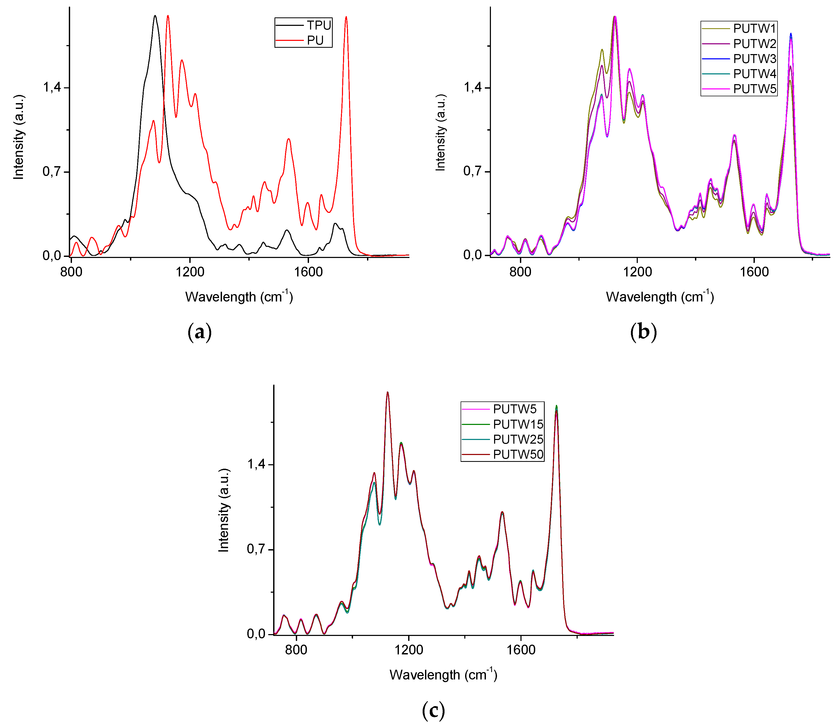 Materials 11 02382 g005 Materials 11 02382 g005