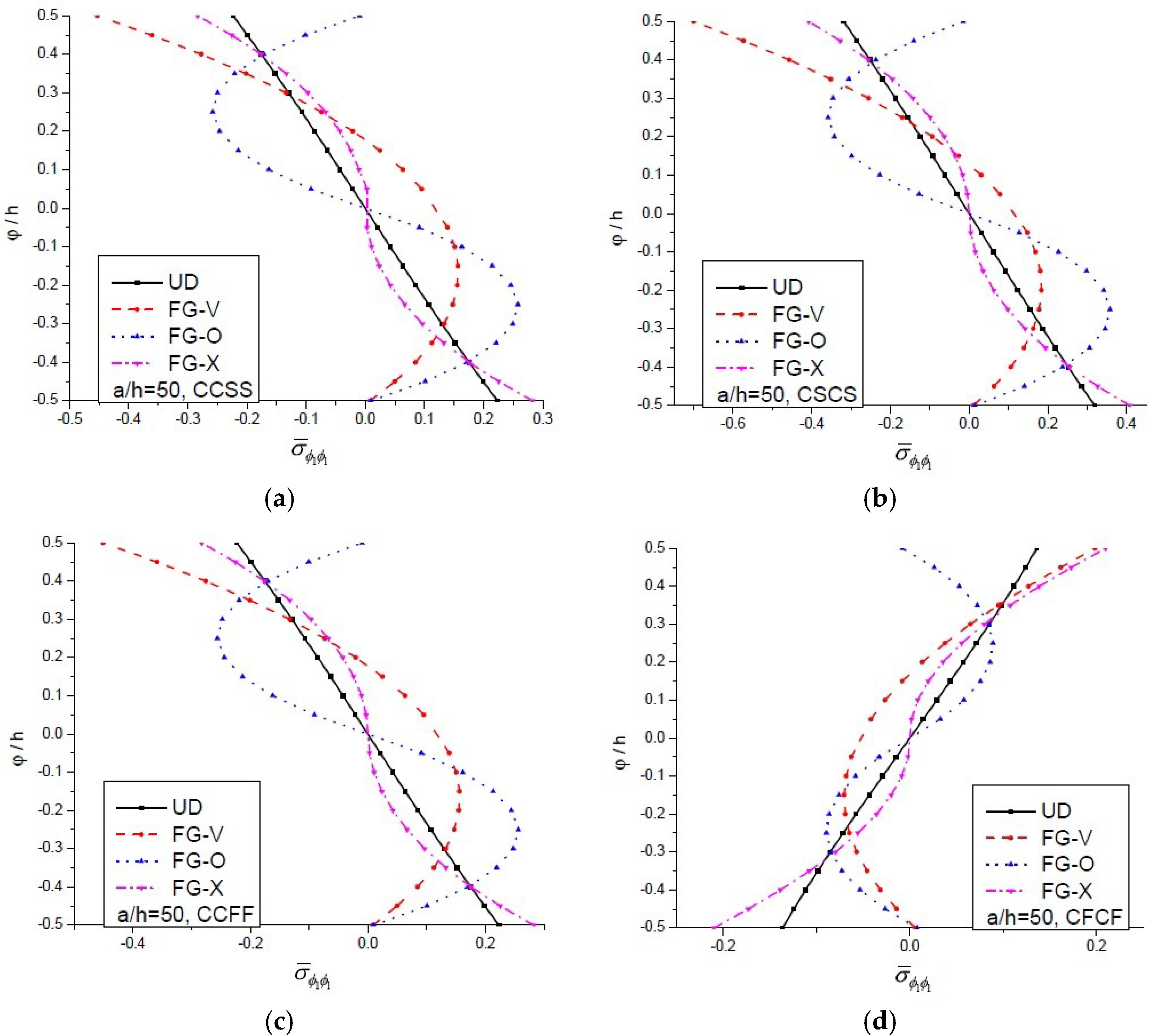 Materials 11 02387 g006 550