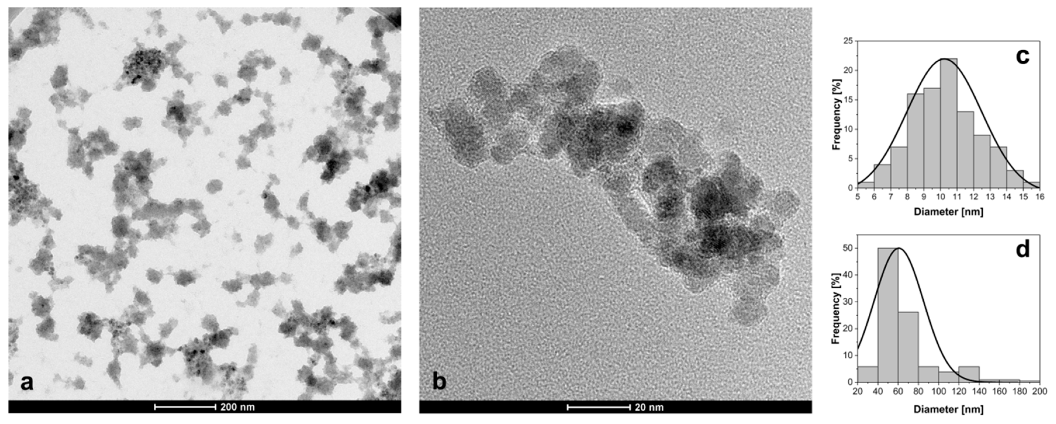 Materials 11 02388 g001