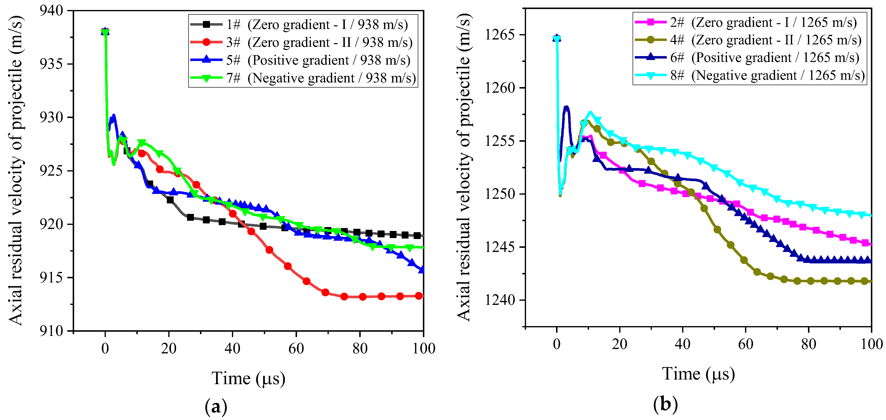 Materials 11 02389 g008