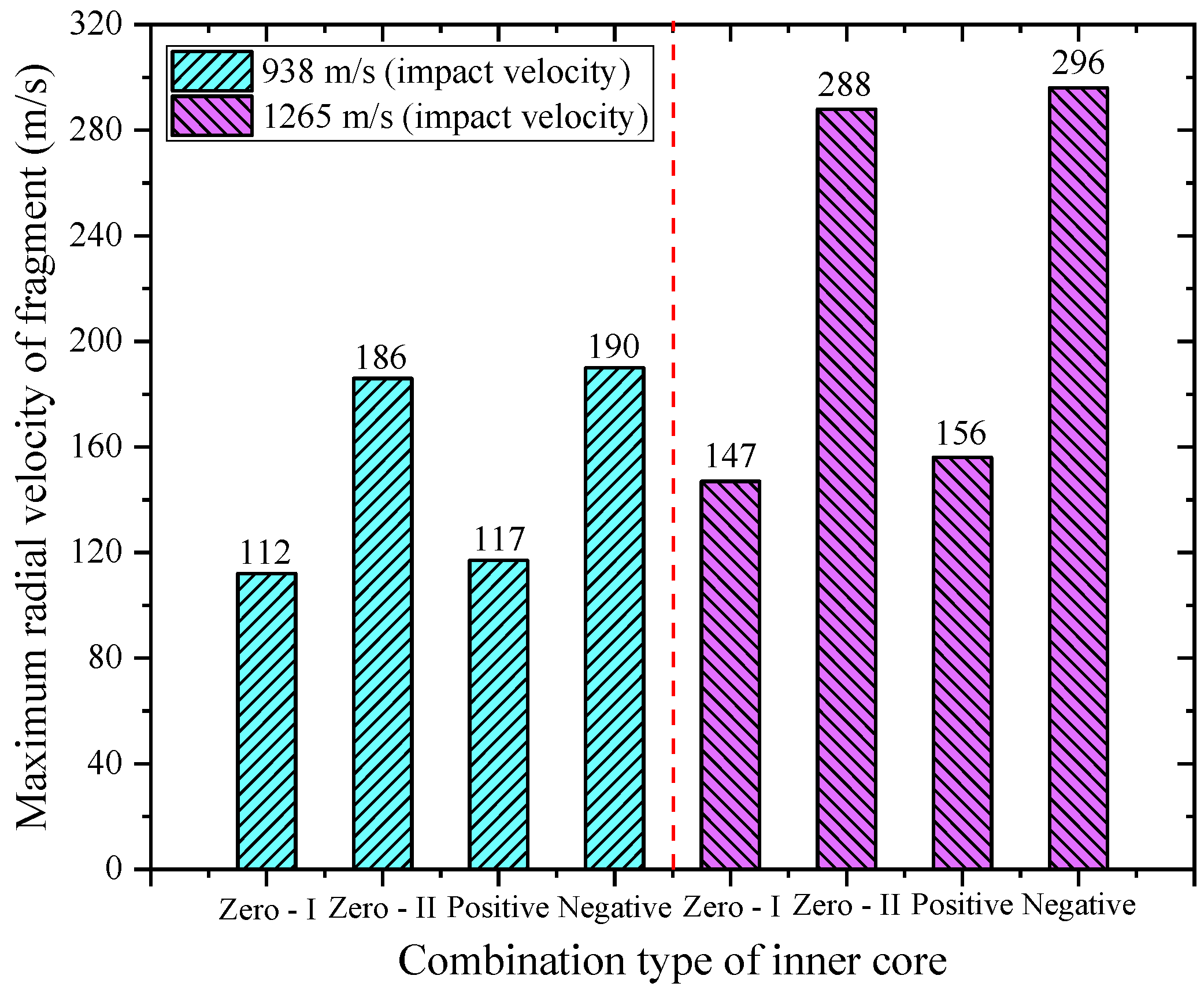 Materials 11 02389 g010