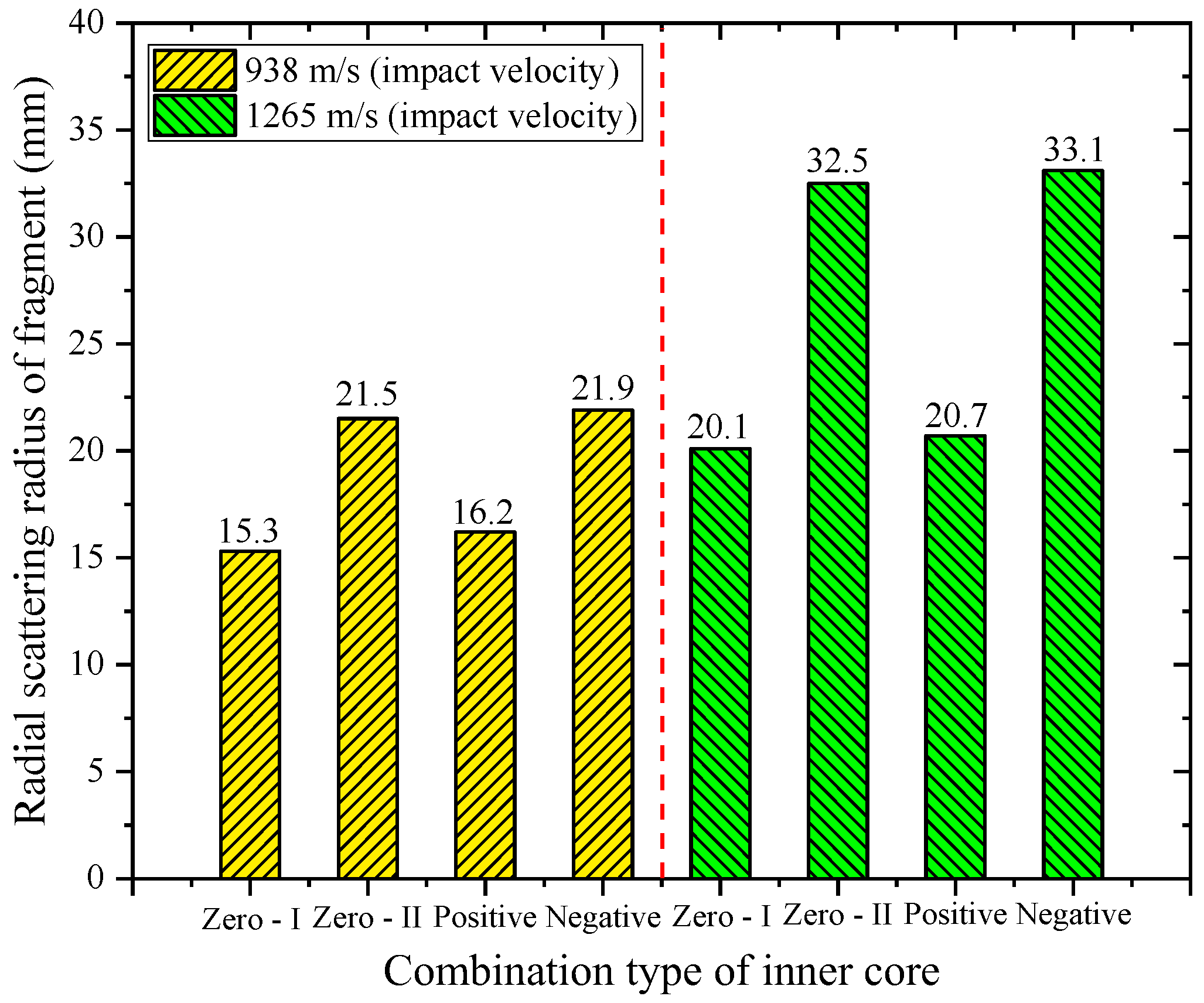 Materials 11 02389 g011