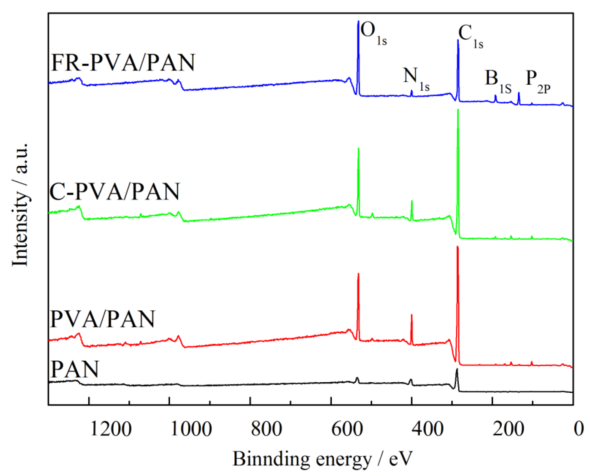 Materials 11 02391 g002