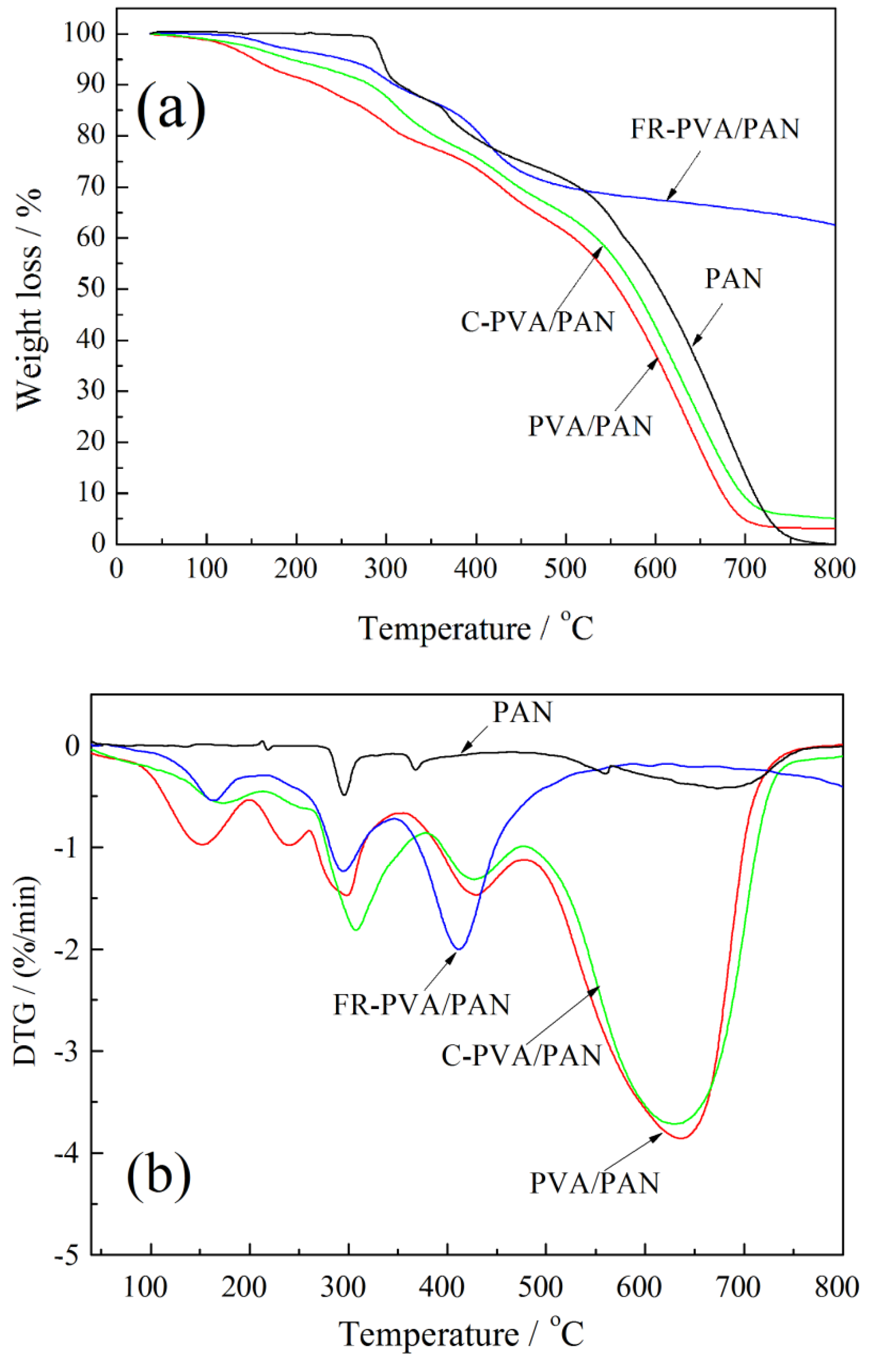 Materials 11 02391 g003