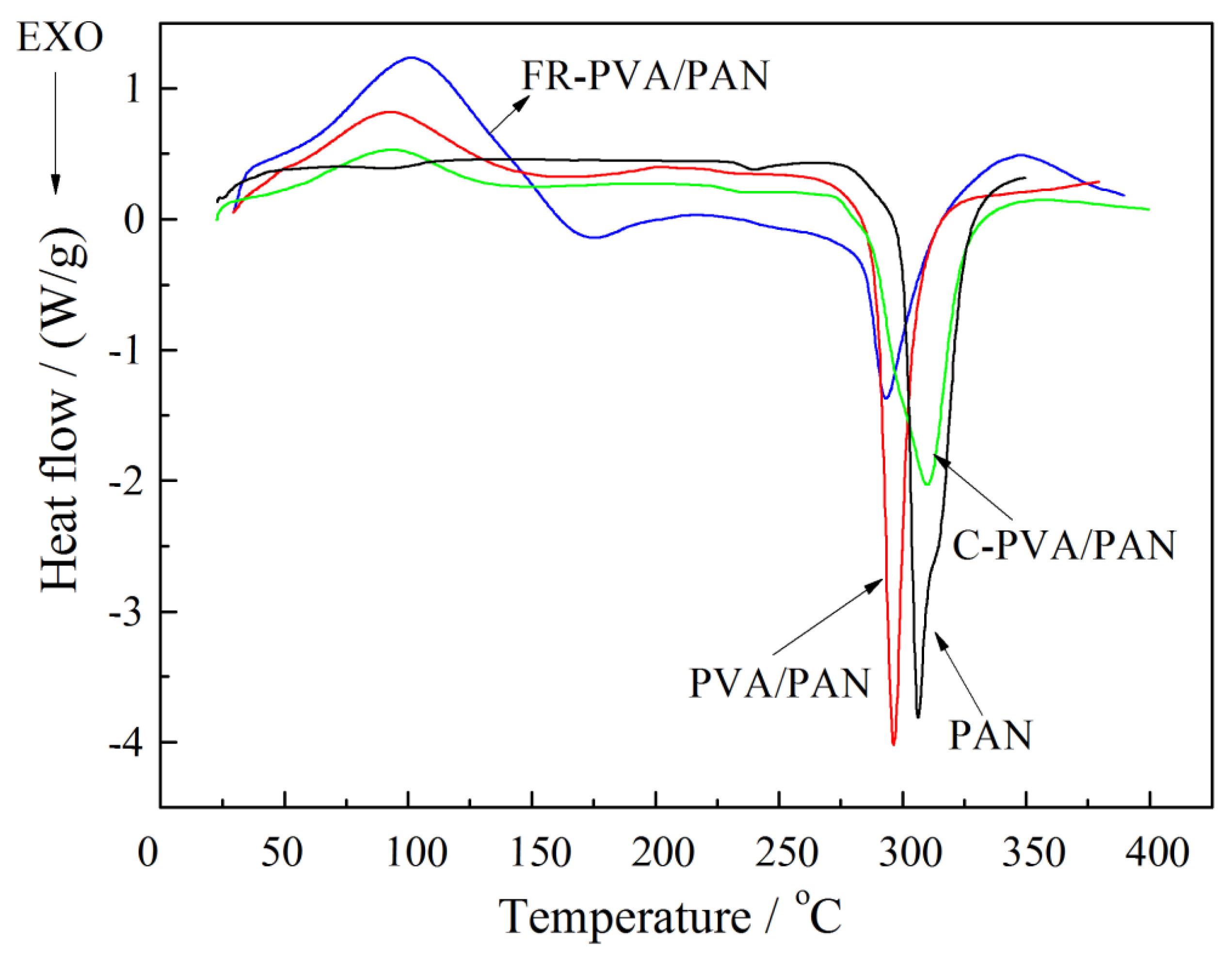 Materials 11 02391 g004