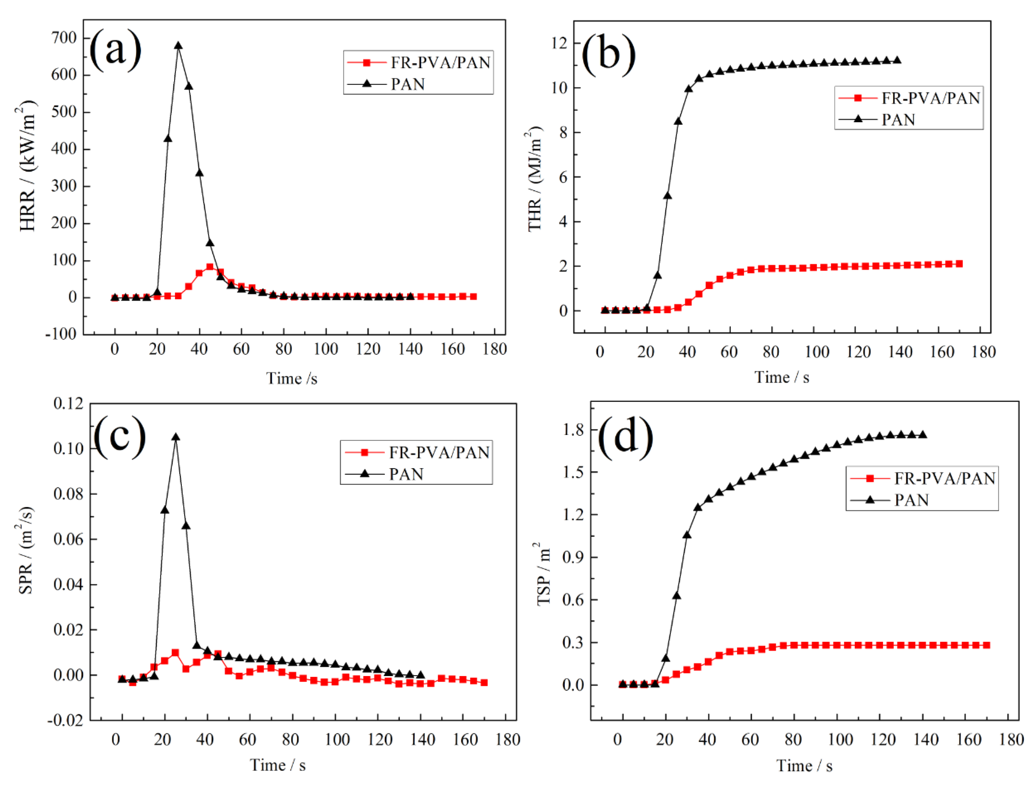 Materials 11 02391 g005