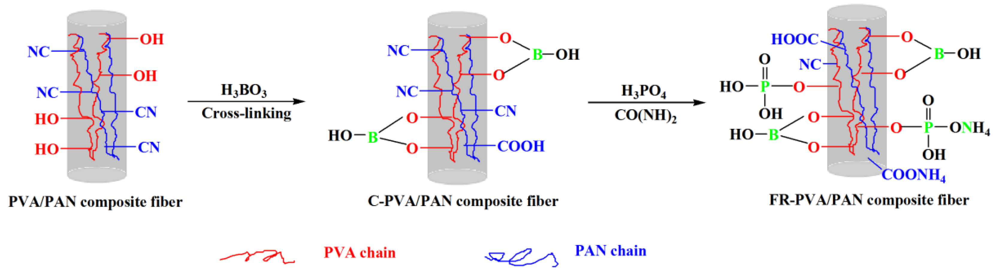 Materials 11 02391 sch001