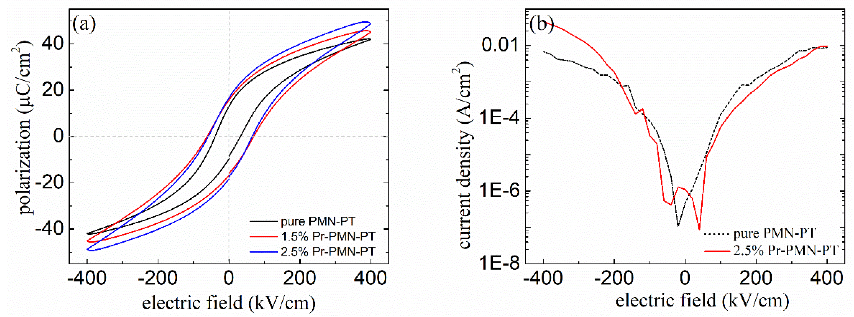 Materials 11 02392 g004