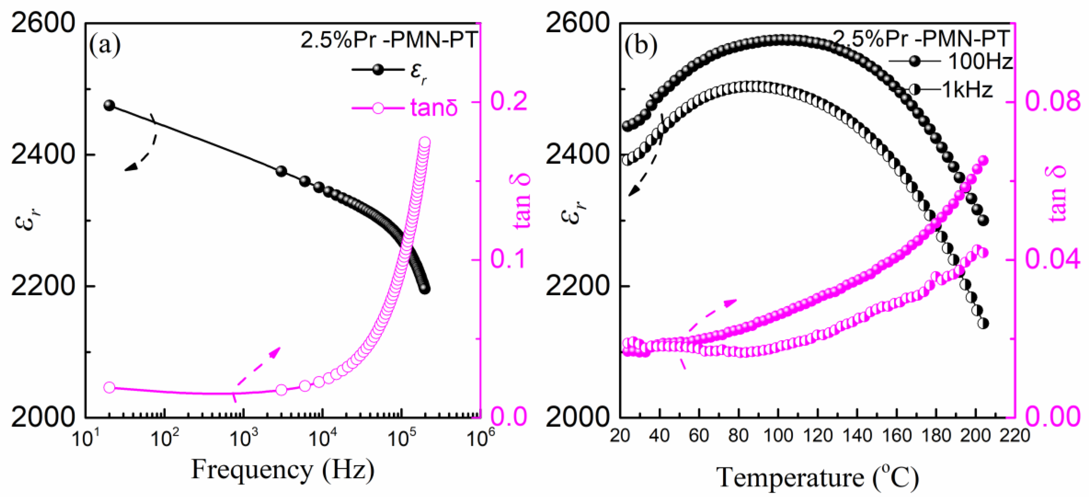Materials 11 02392 g005