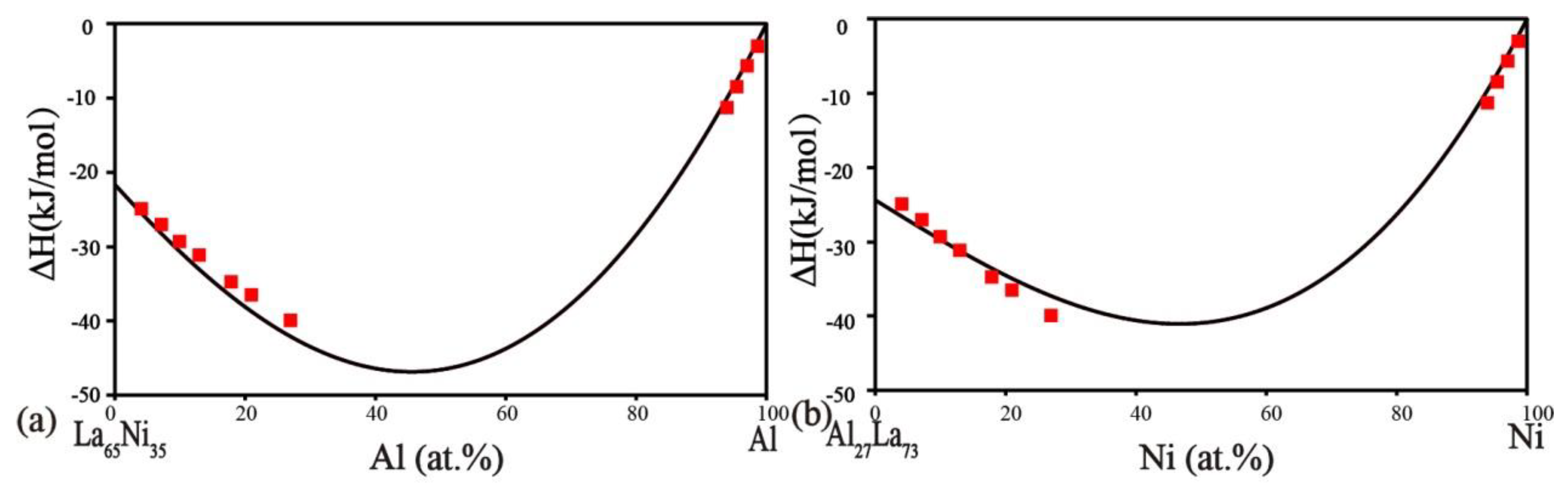 Materials 11 02396 g011 550