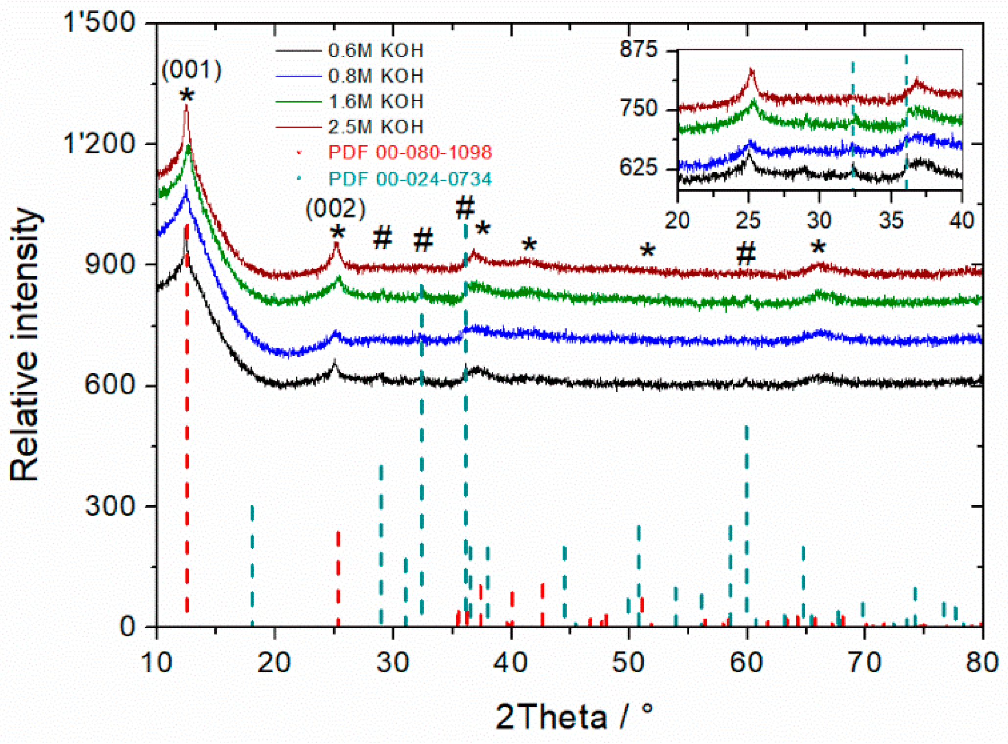 Materials 11 02399 g001 Materials 11 02399 g001