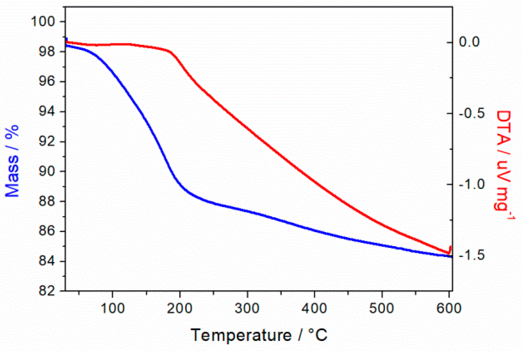 Materials 11 02399 g004 Materials 11 02399 g004