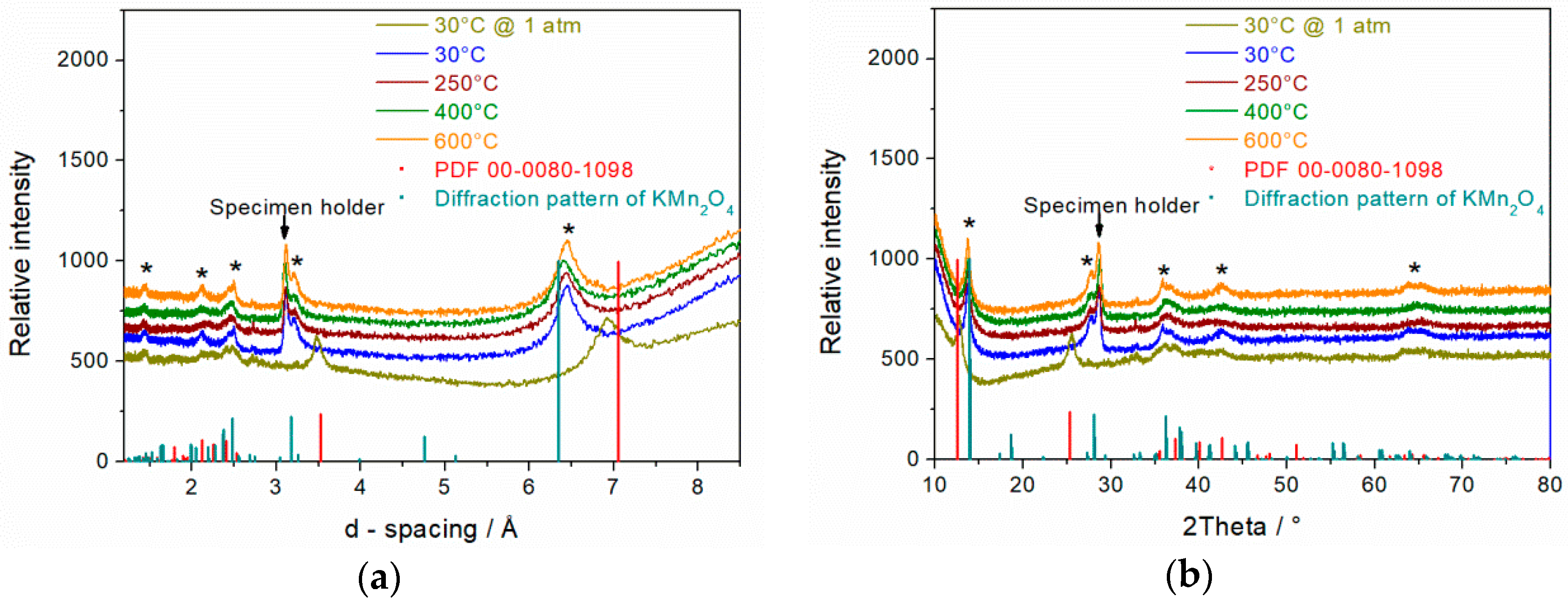 Materials 11 02399 g005 Materials 11 02399 g005