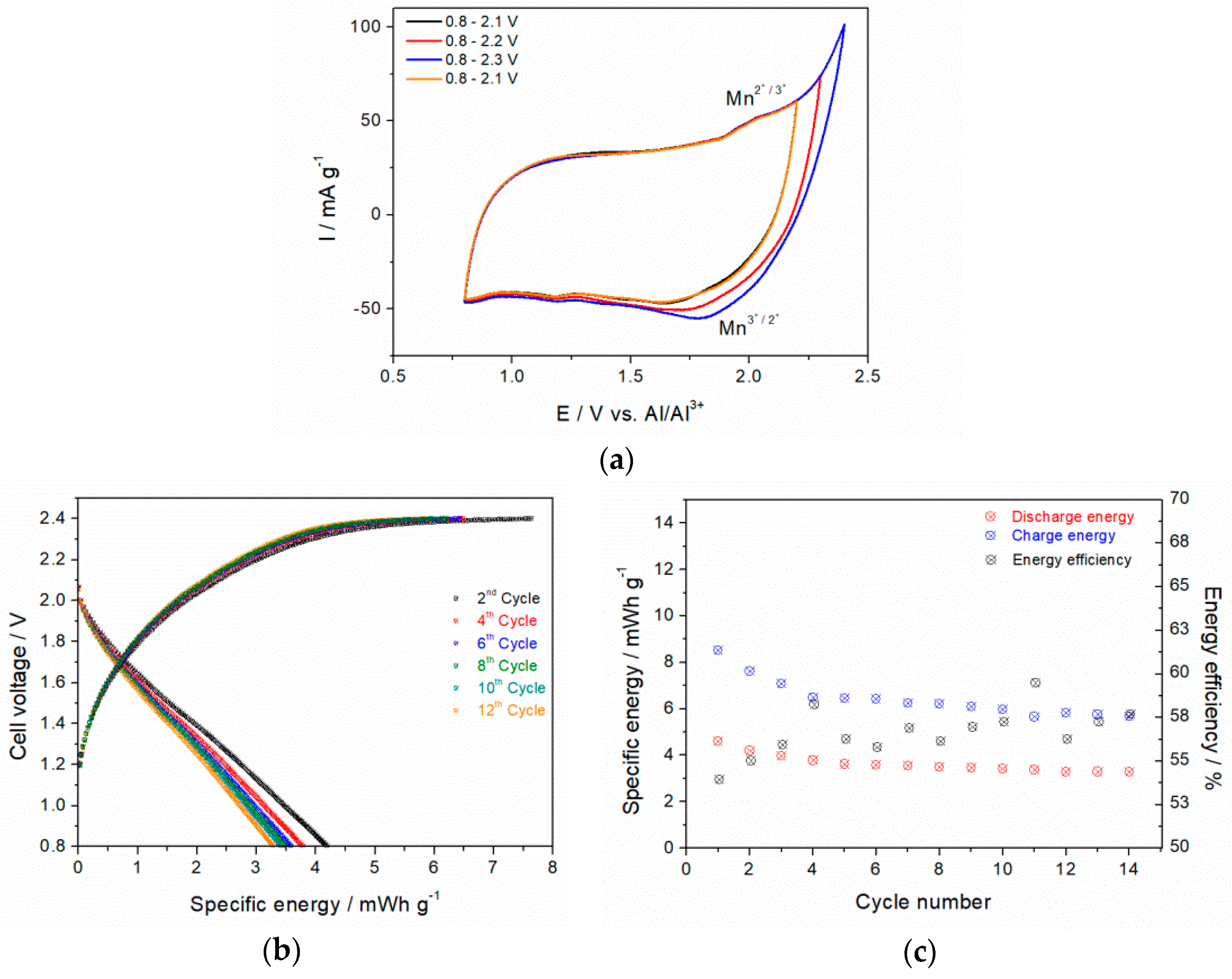 Materials 11 02399 g007 Materials 11 02399 g007