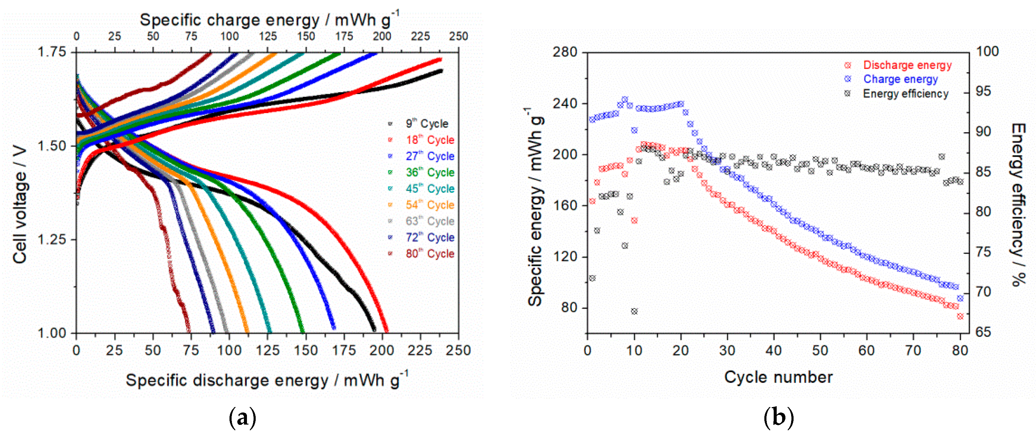 Materials 11 02399 g009 Materials 11 02399 g009