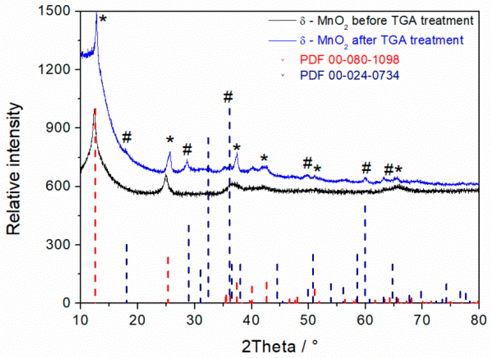 Materials 11 02399 g0a2 Materials 11 02399 g0a2