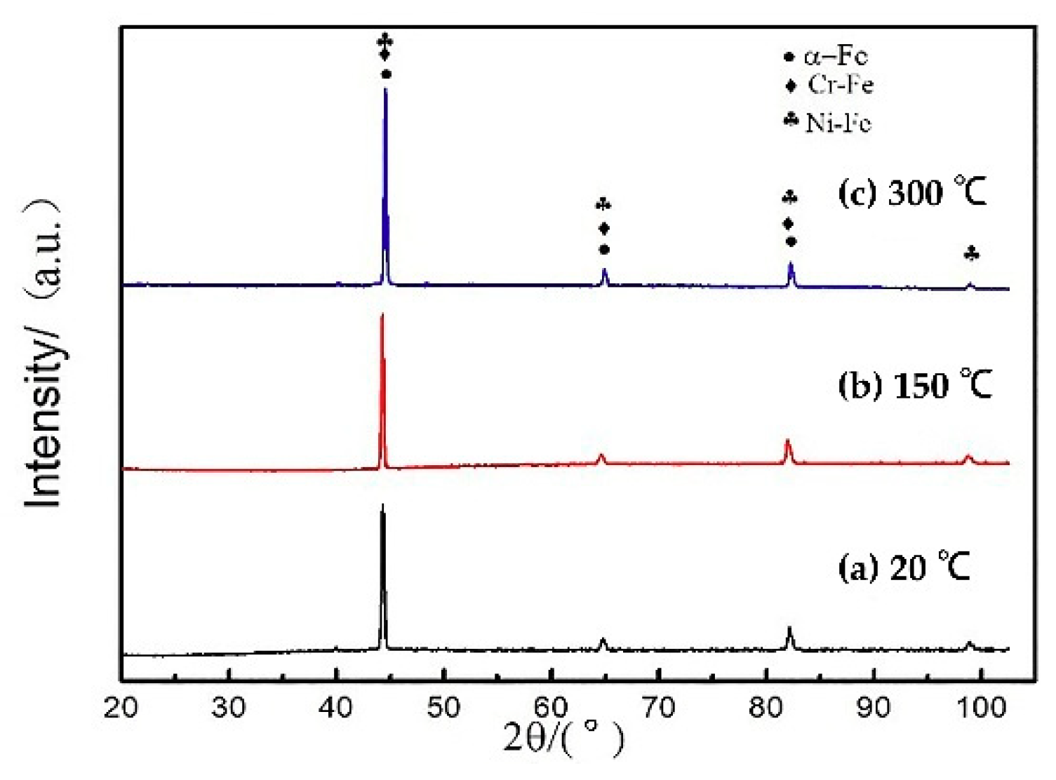 Materials 11 02401 g003 550