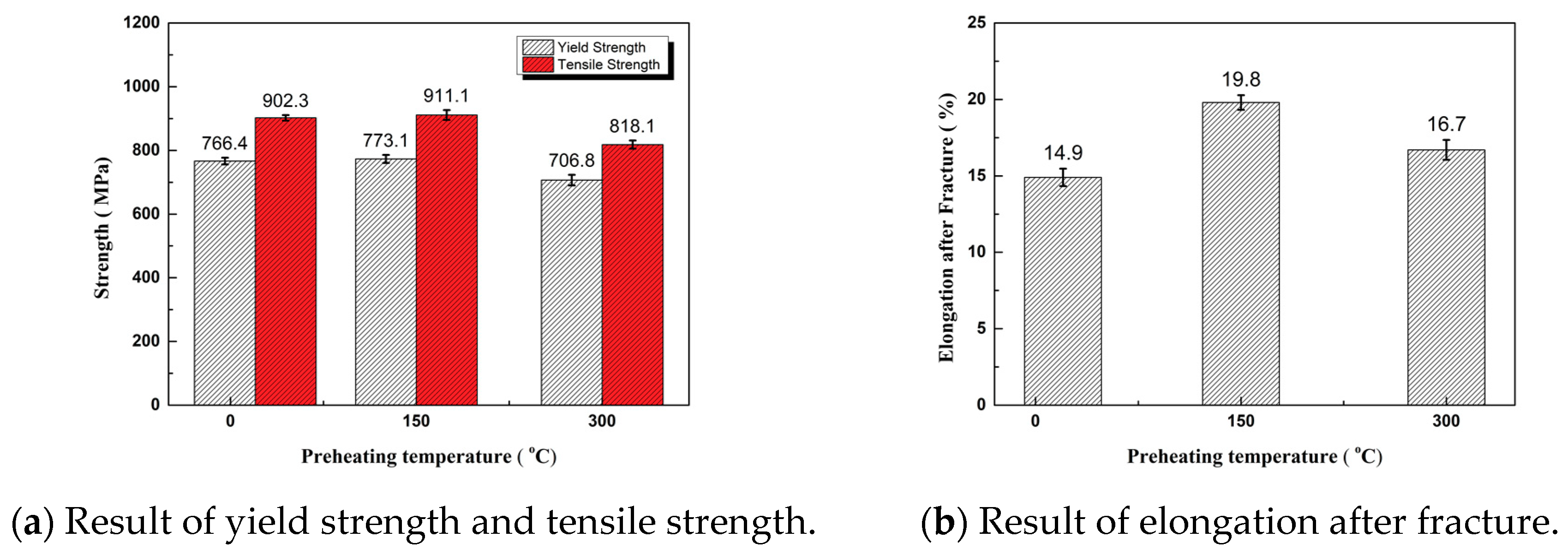 Materials 11 02401 g006 550