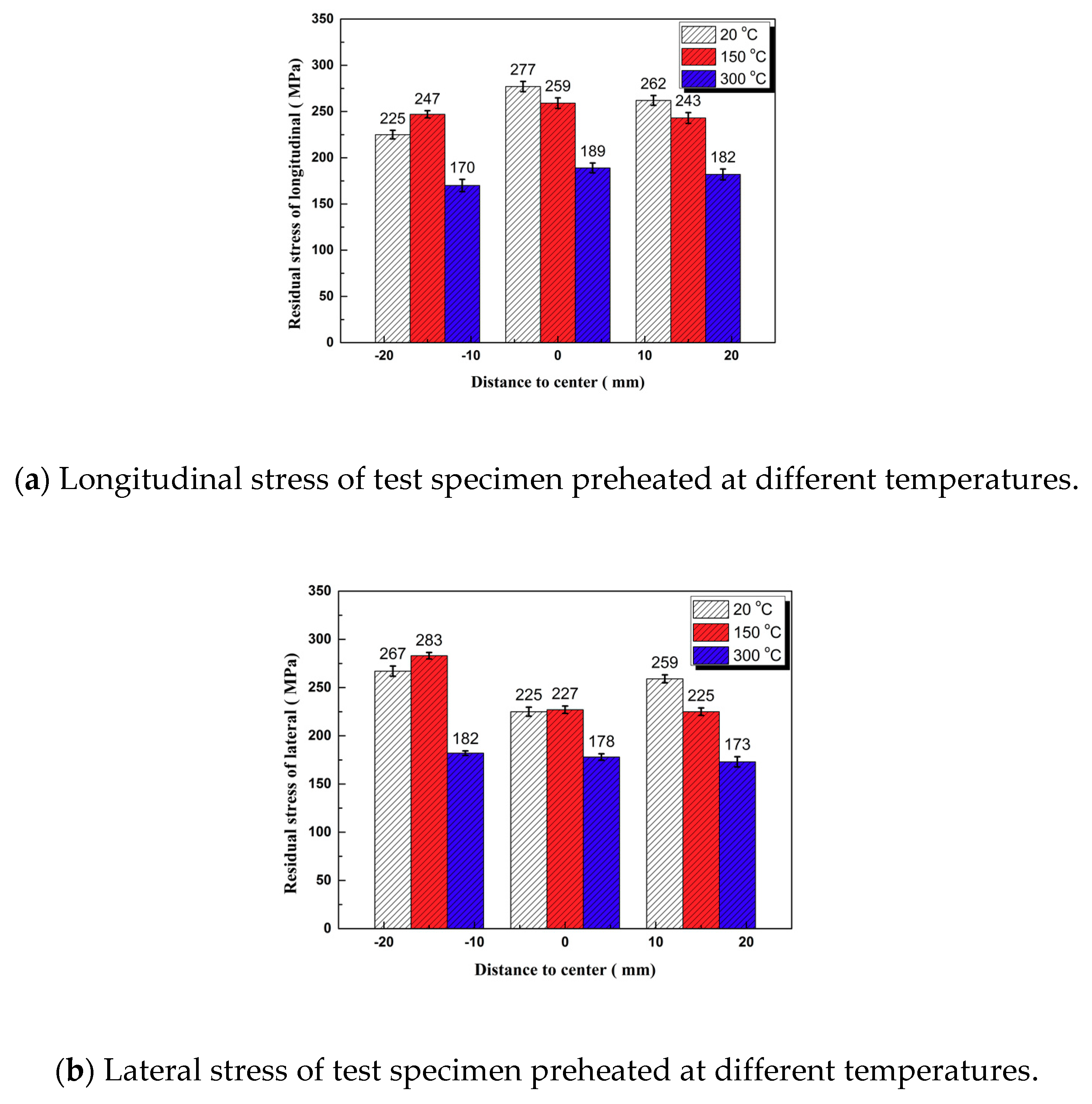 Materials 11 02401 g010 550
