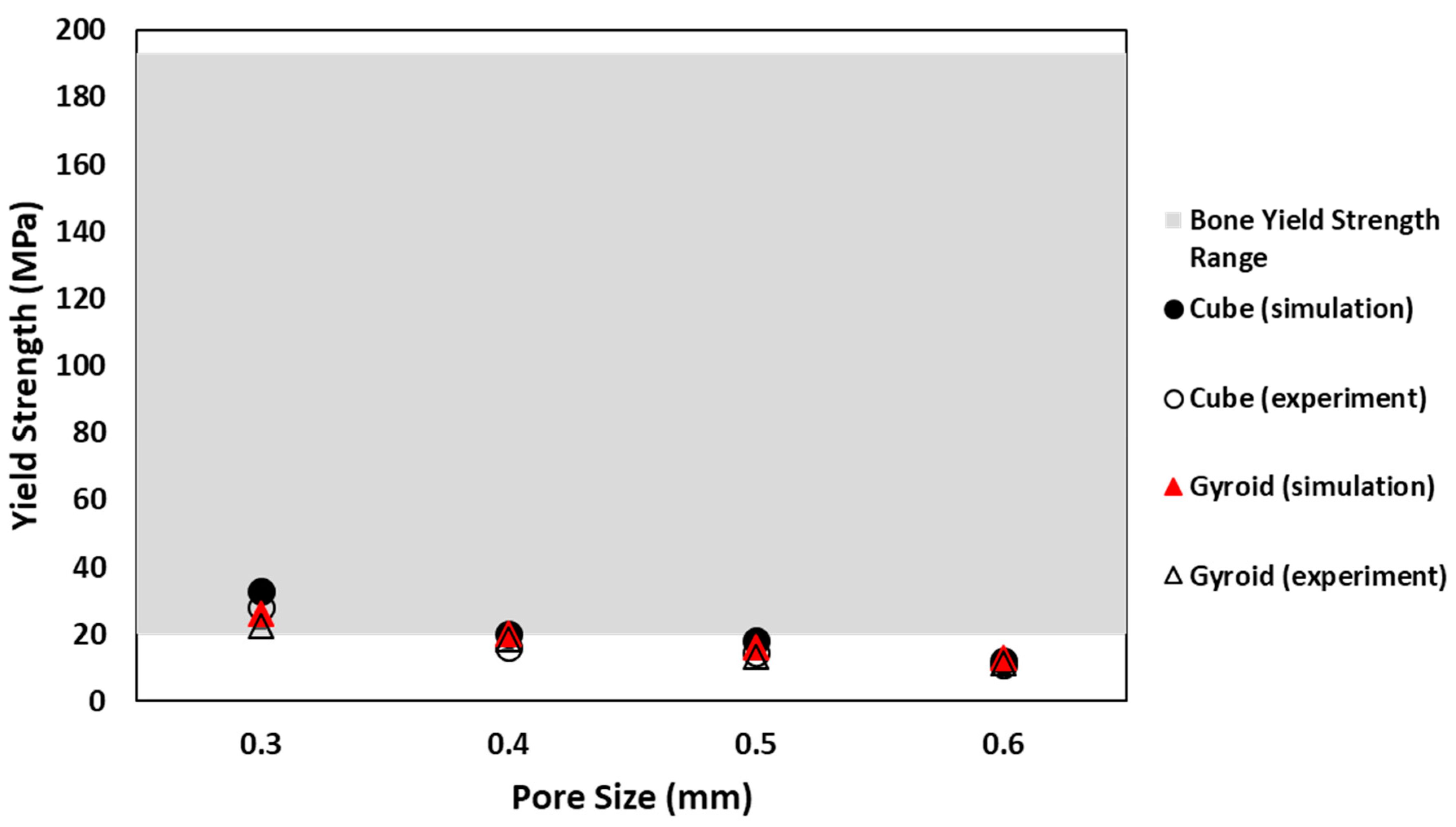 Materials 11 02402 g012
