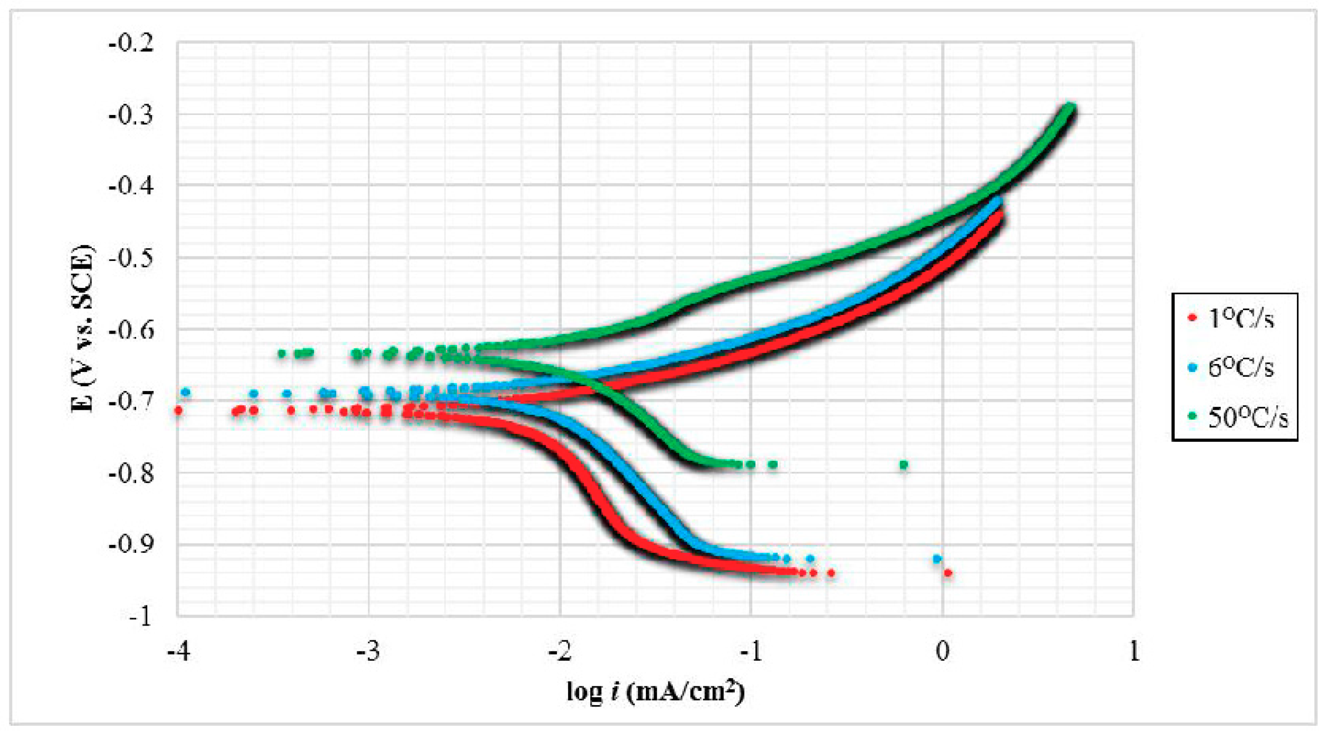 Materials 11 02404 g004