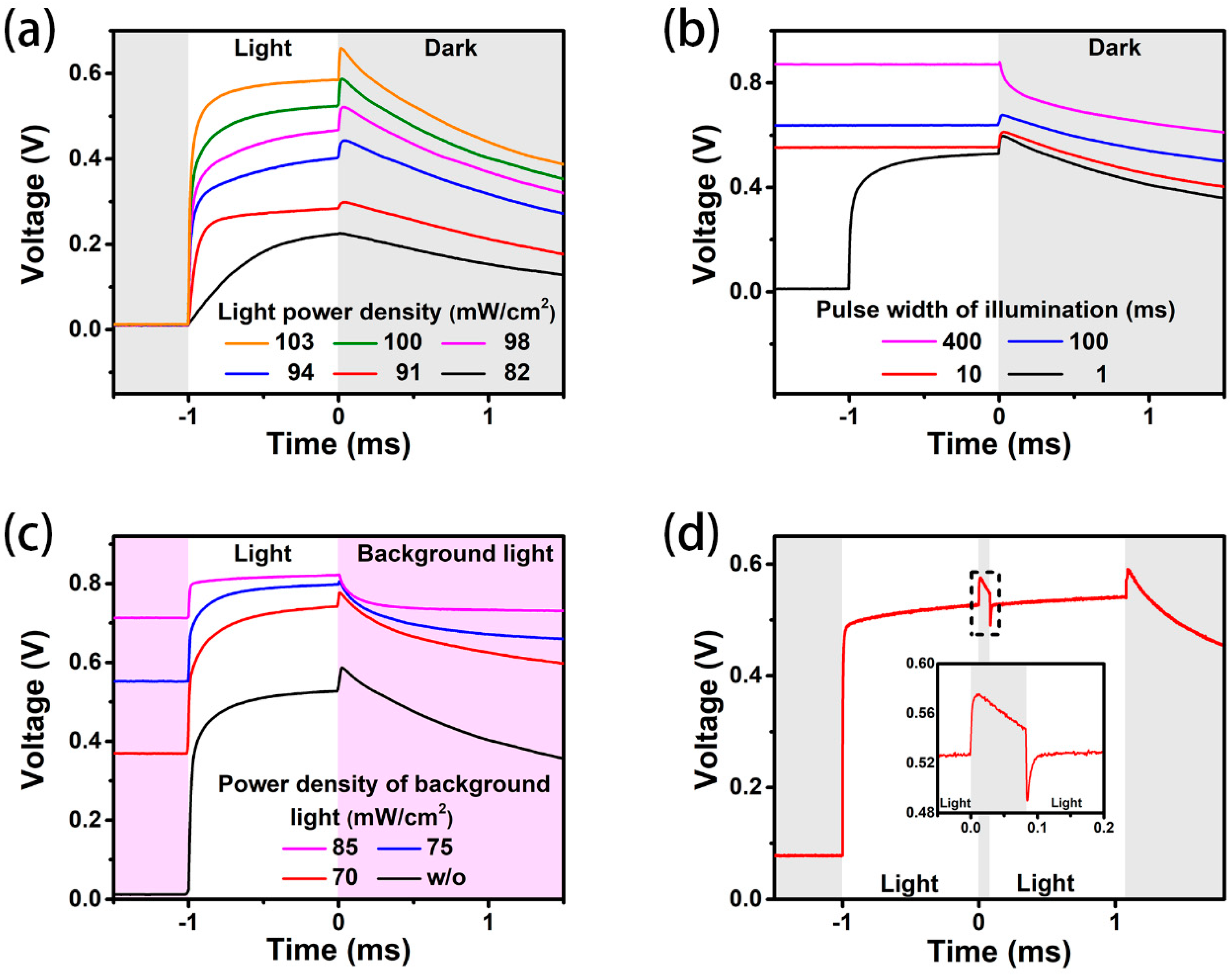 Materials 11 02407 g003