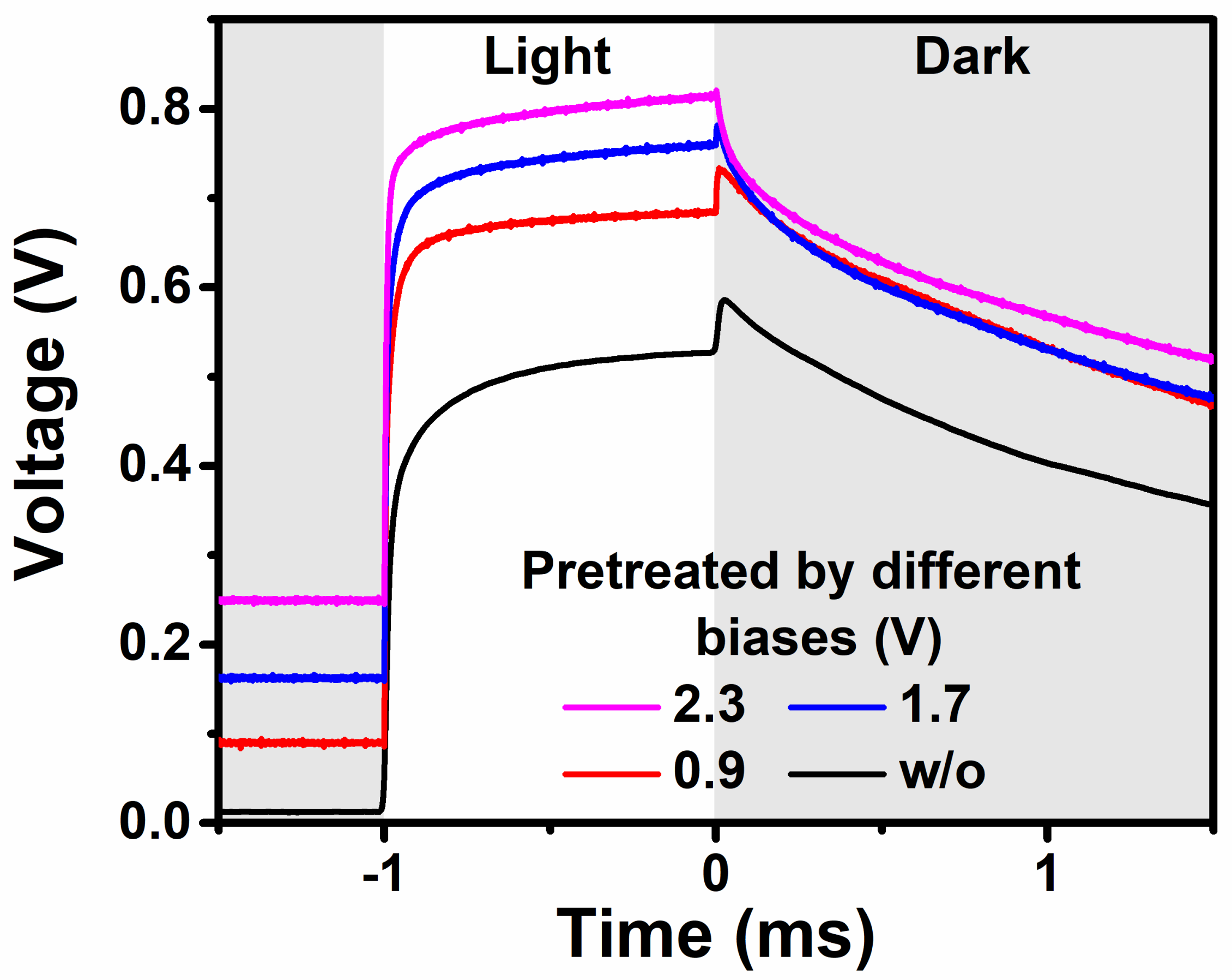 Materials 11 02407 g005