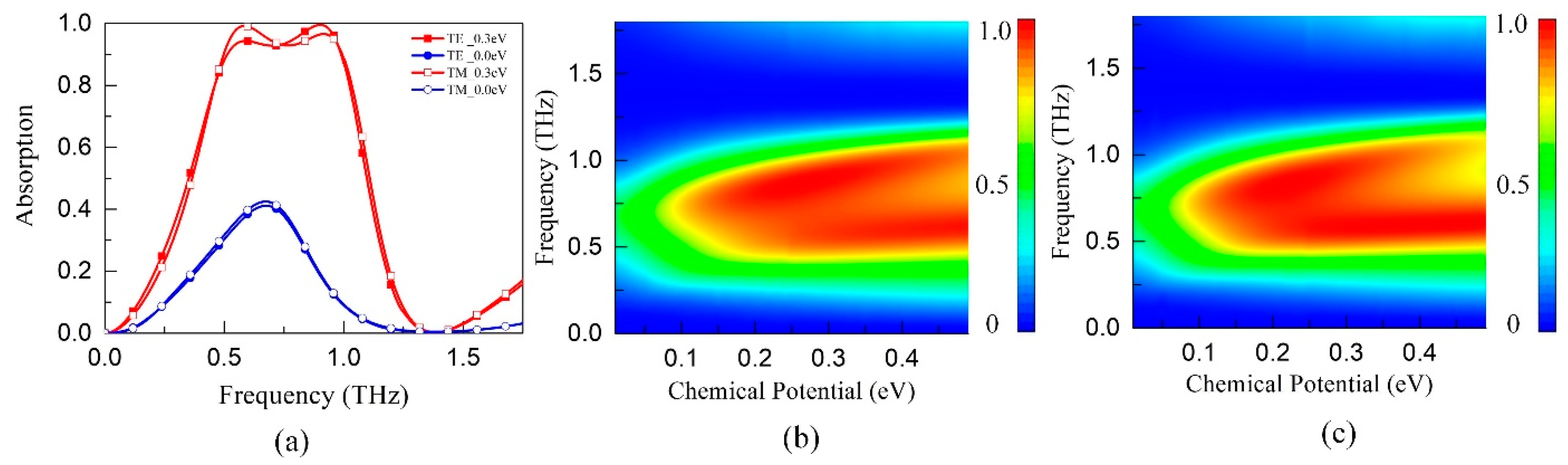 Materials 11 02409 g002