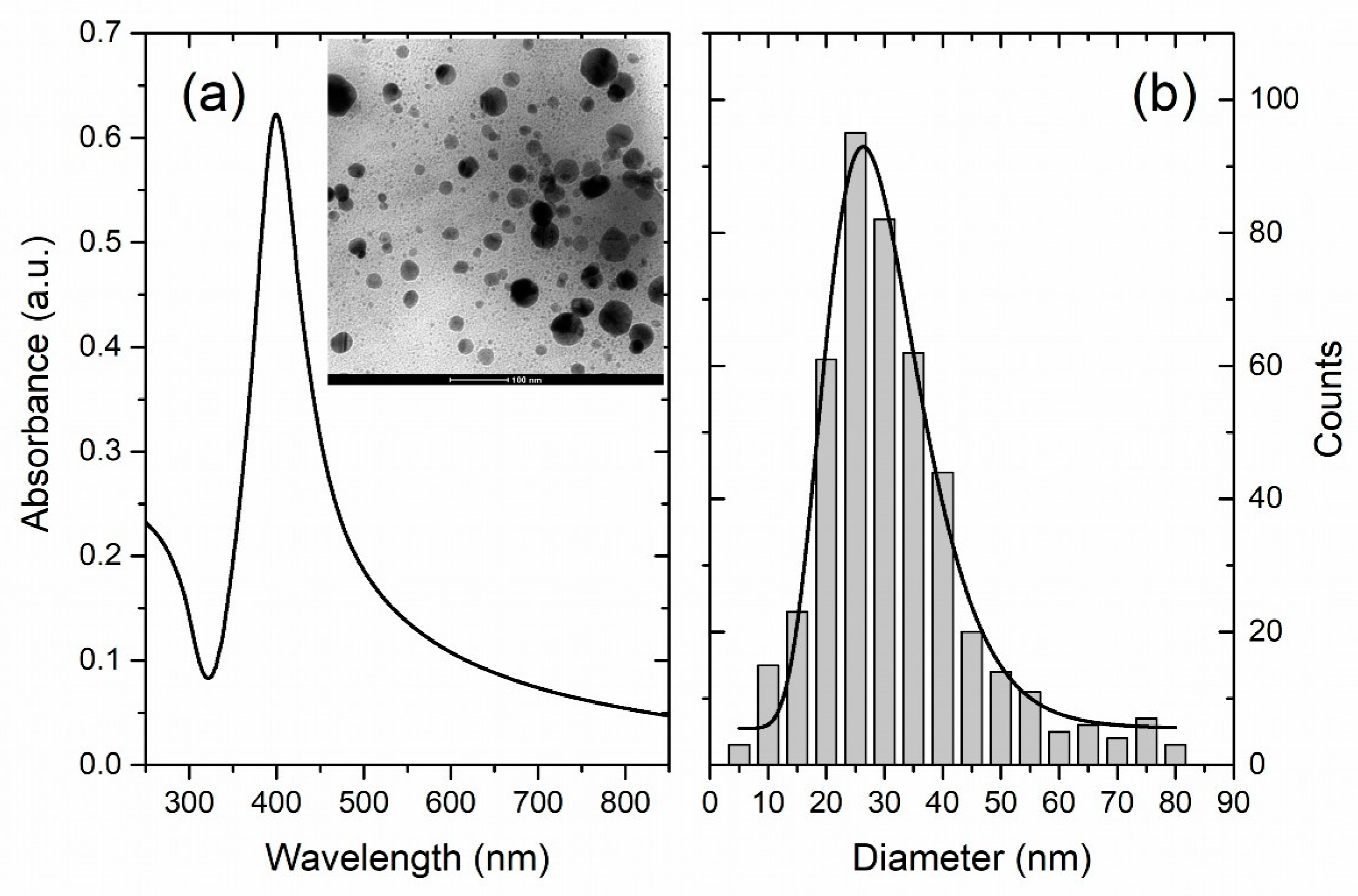 Materials 11 02412 g002
