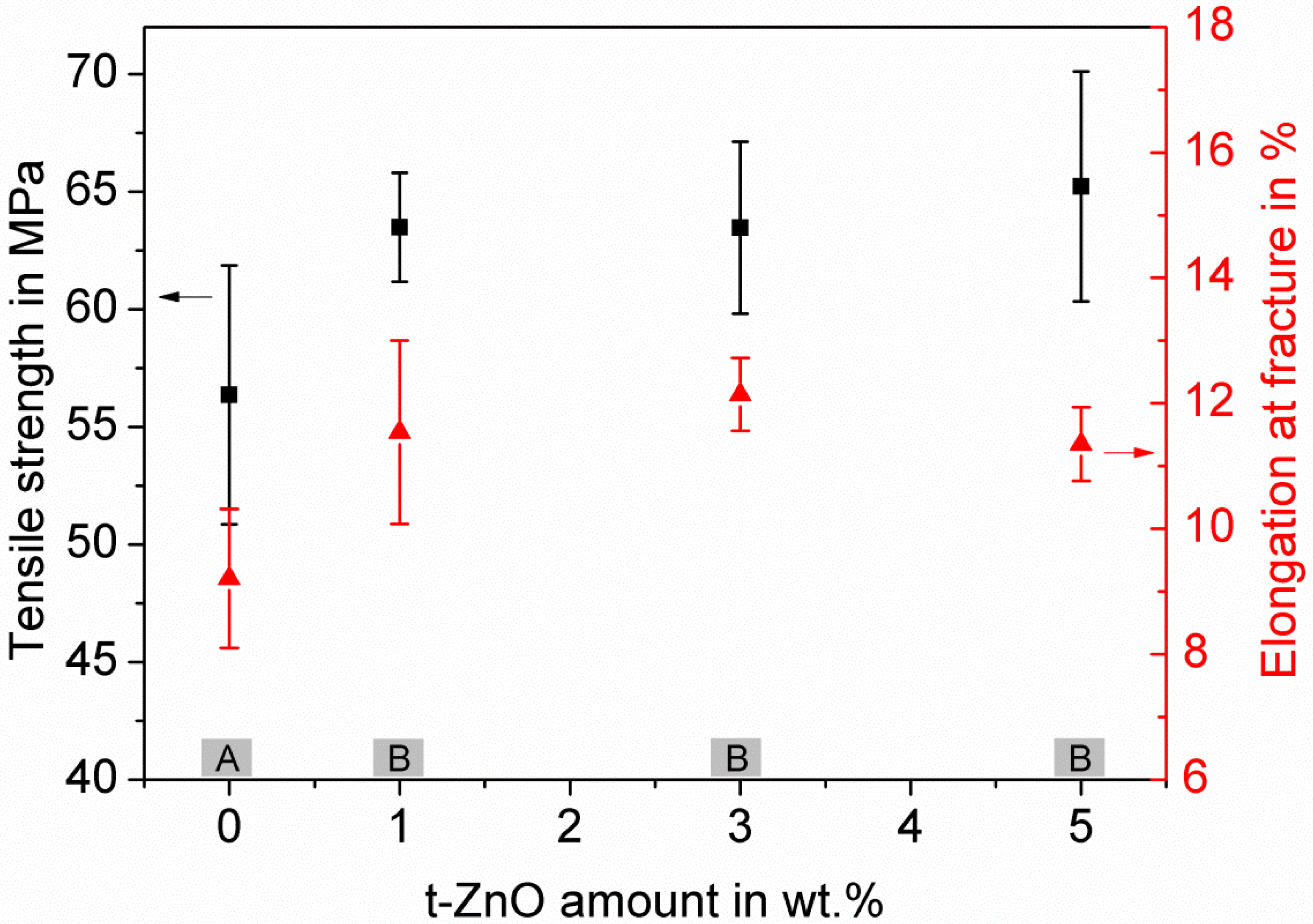Materials 11 02413 g003 Materials 11 02413 g003