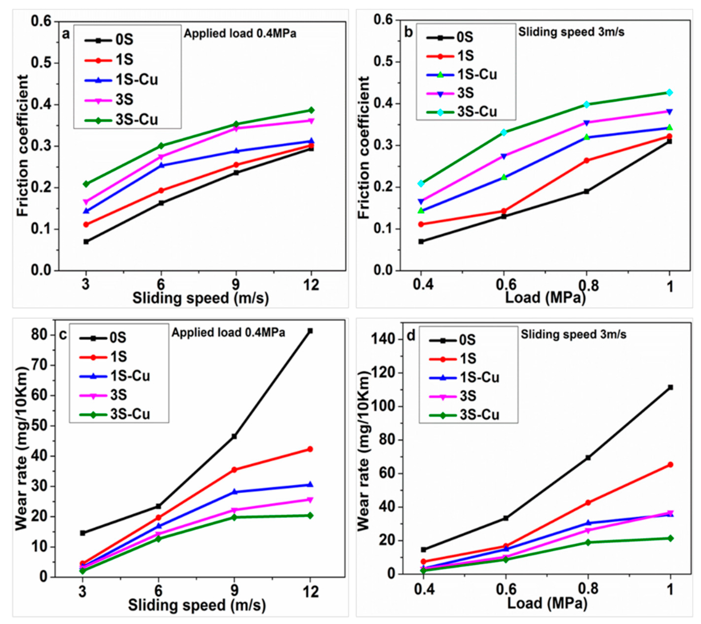 Materials 11 02414 g005