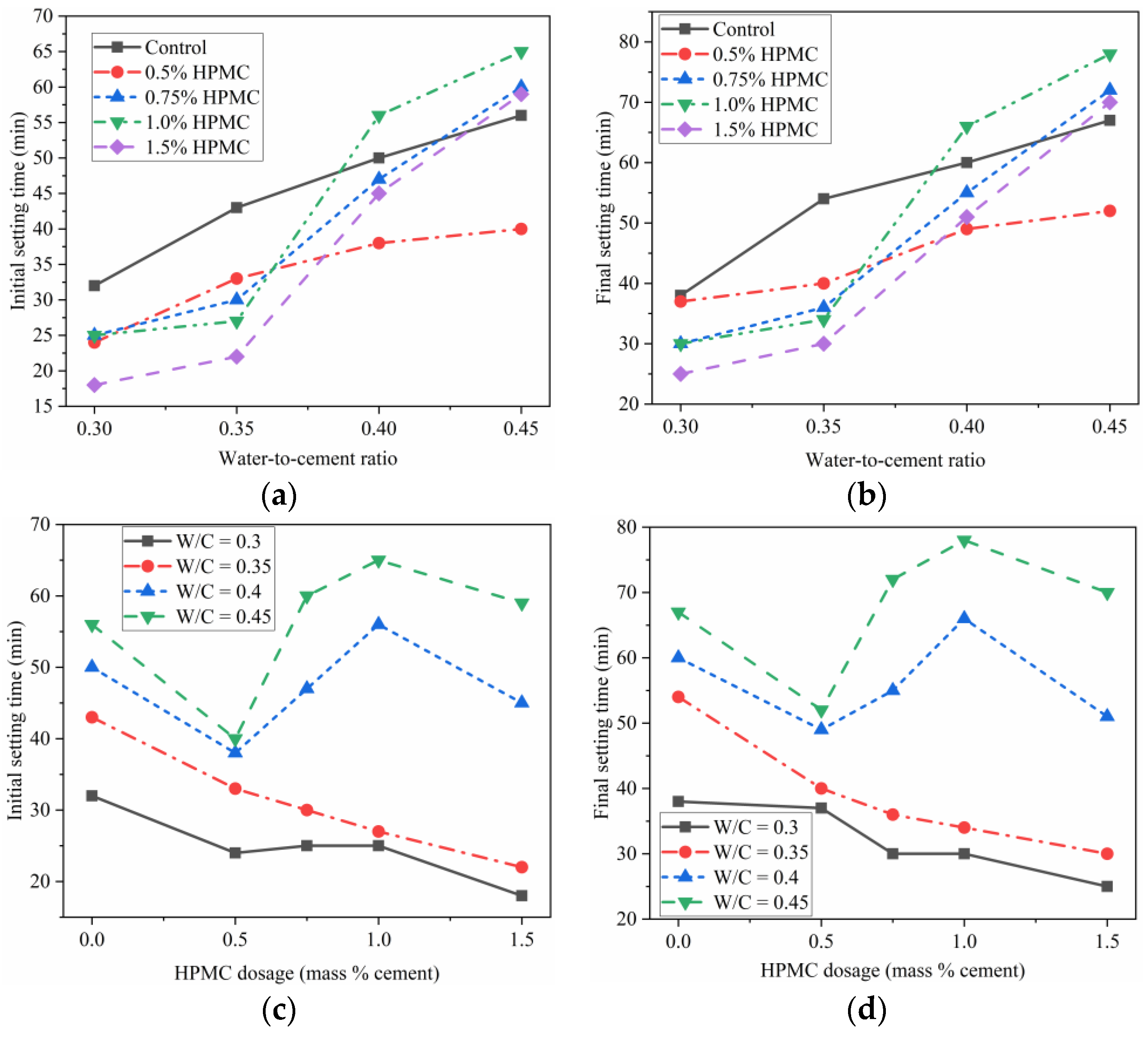Materials 11 02415 g003