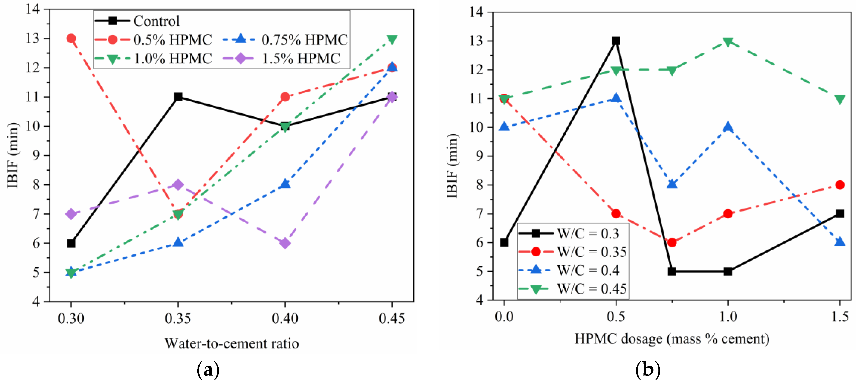 Materials 11 02415 g005