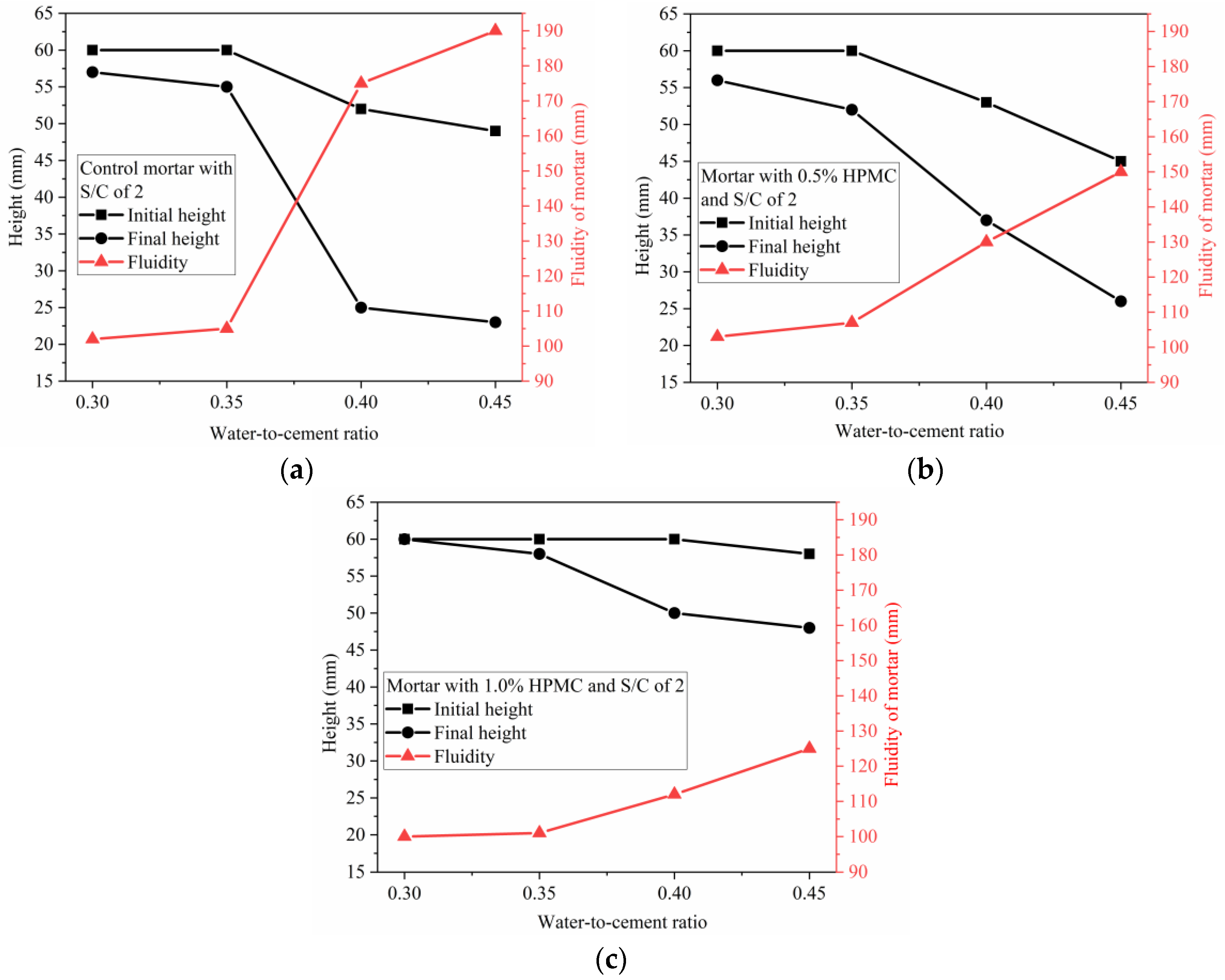 Materials 11 02415 g009