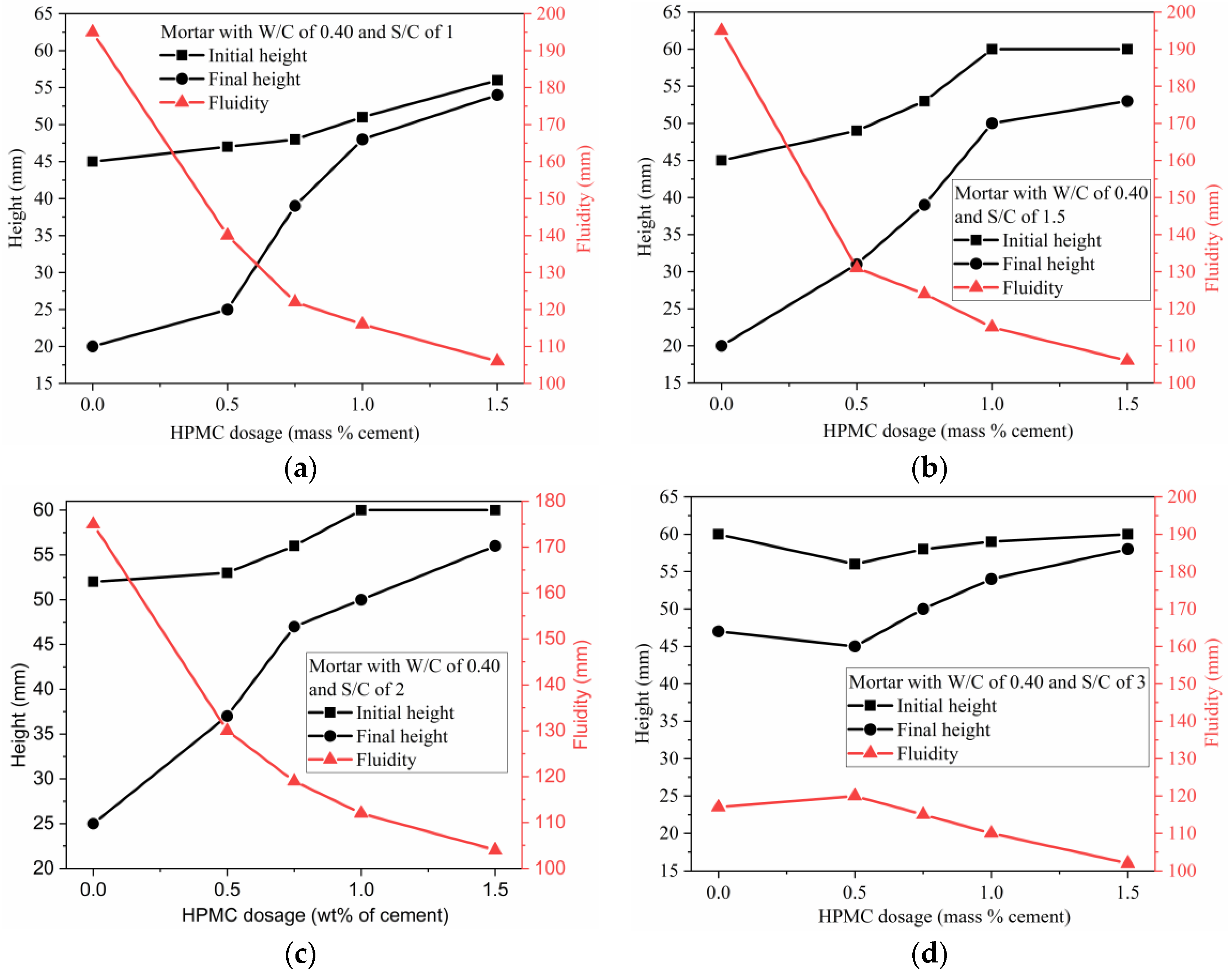 Materials 11 02415 g010