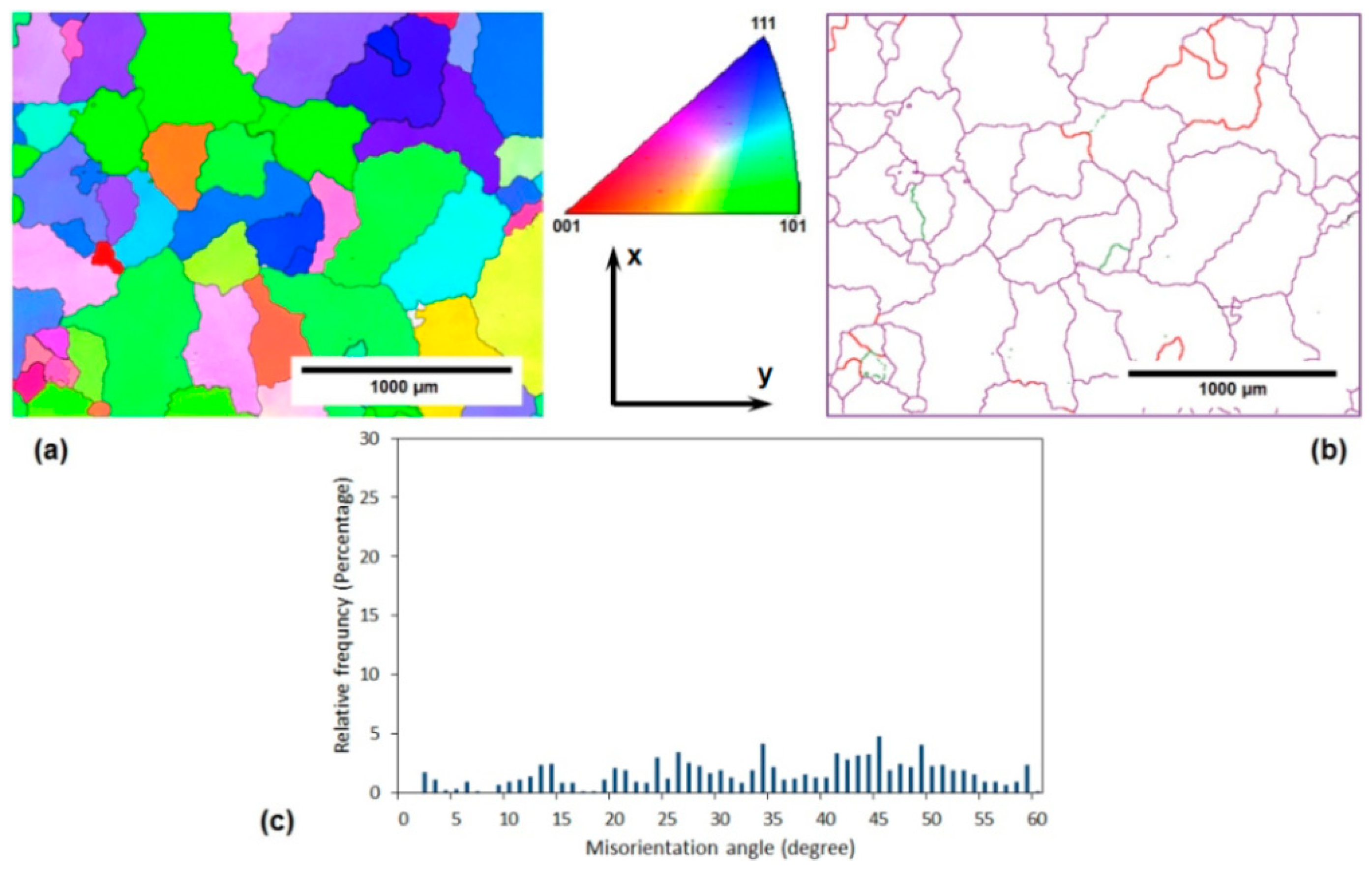 Materials 11 02419 g004