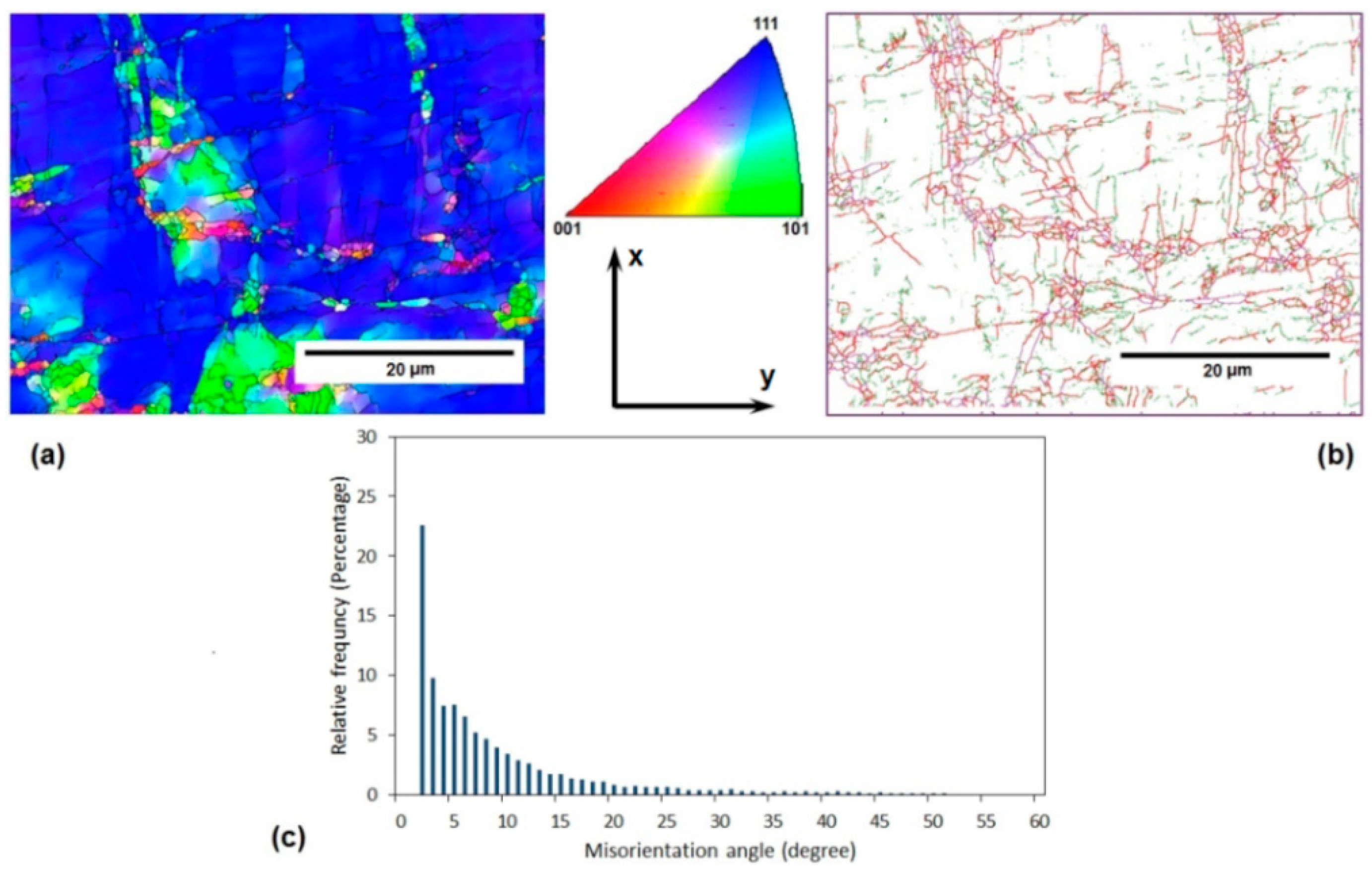 Materials 11 02419 g005