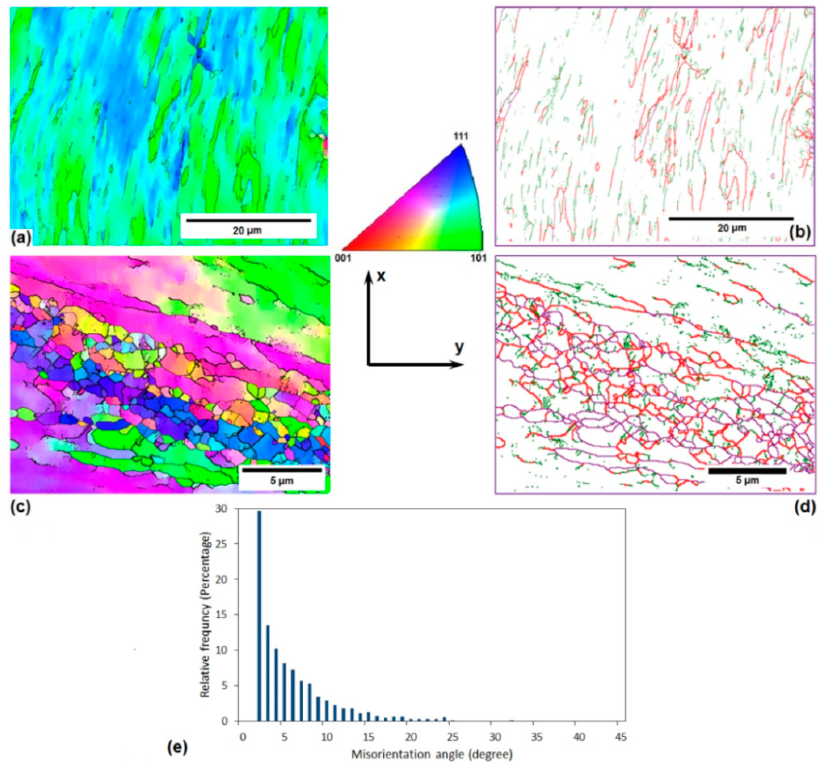 Materials 11 02419 g006