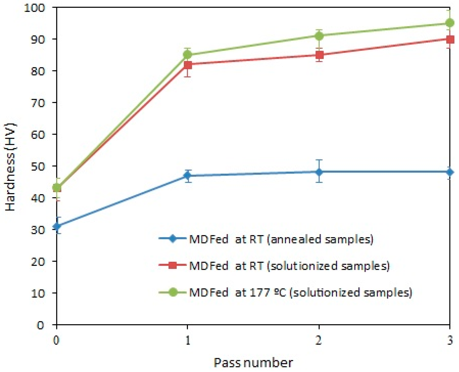 Materials 11 02419 g007